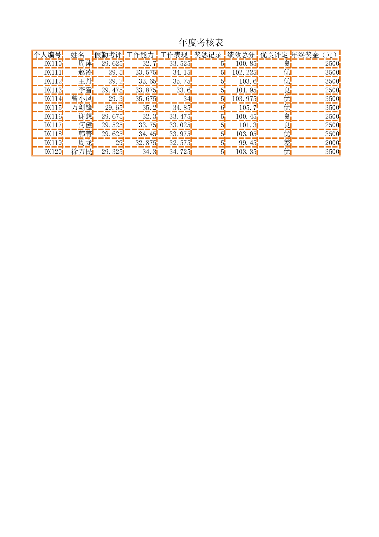 年度考核表.xlsx 第1页