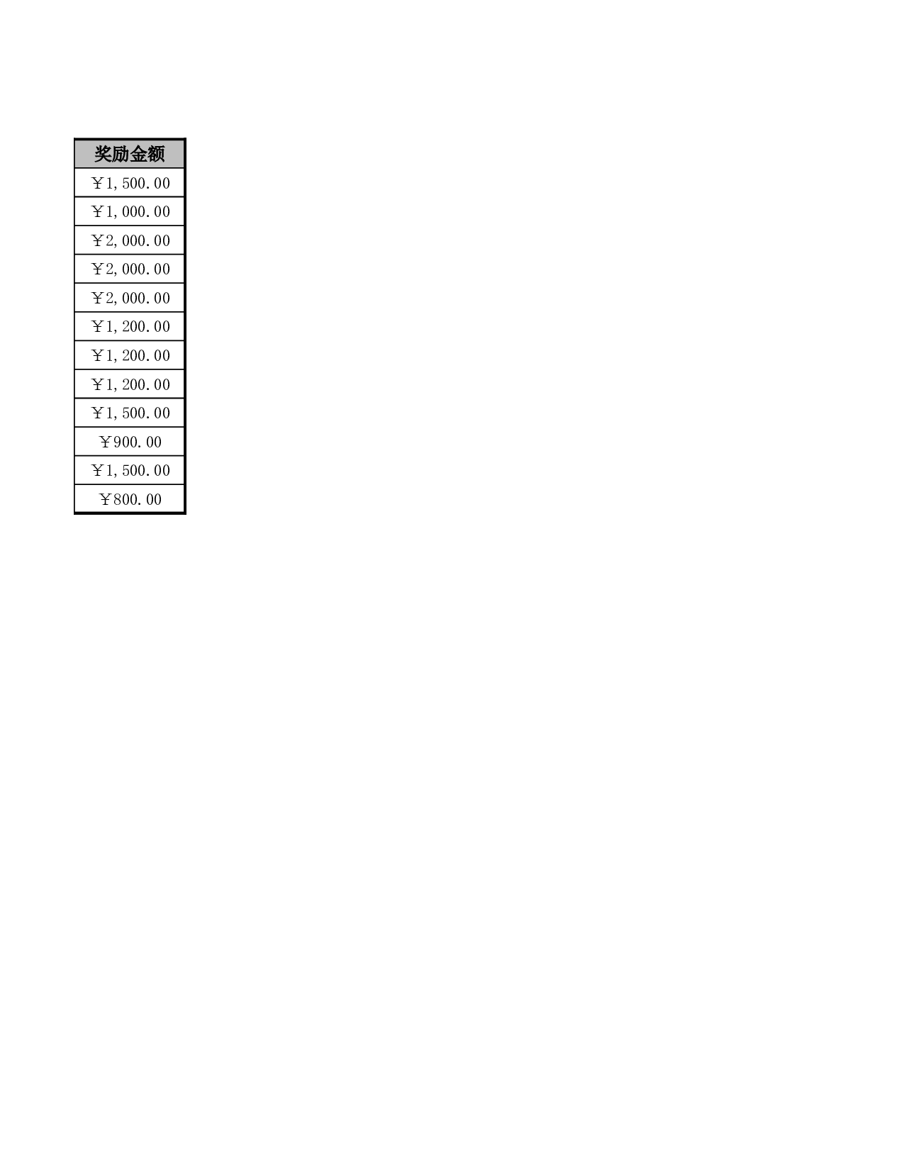 年度获得奖励情况统计表.xlsx 第2页