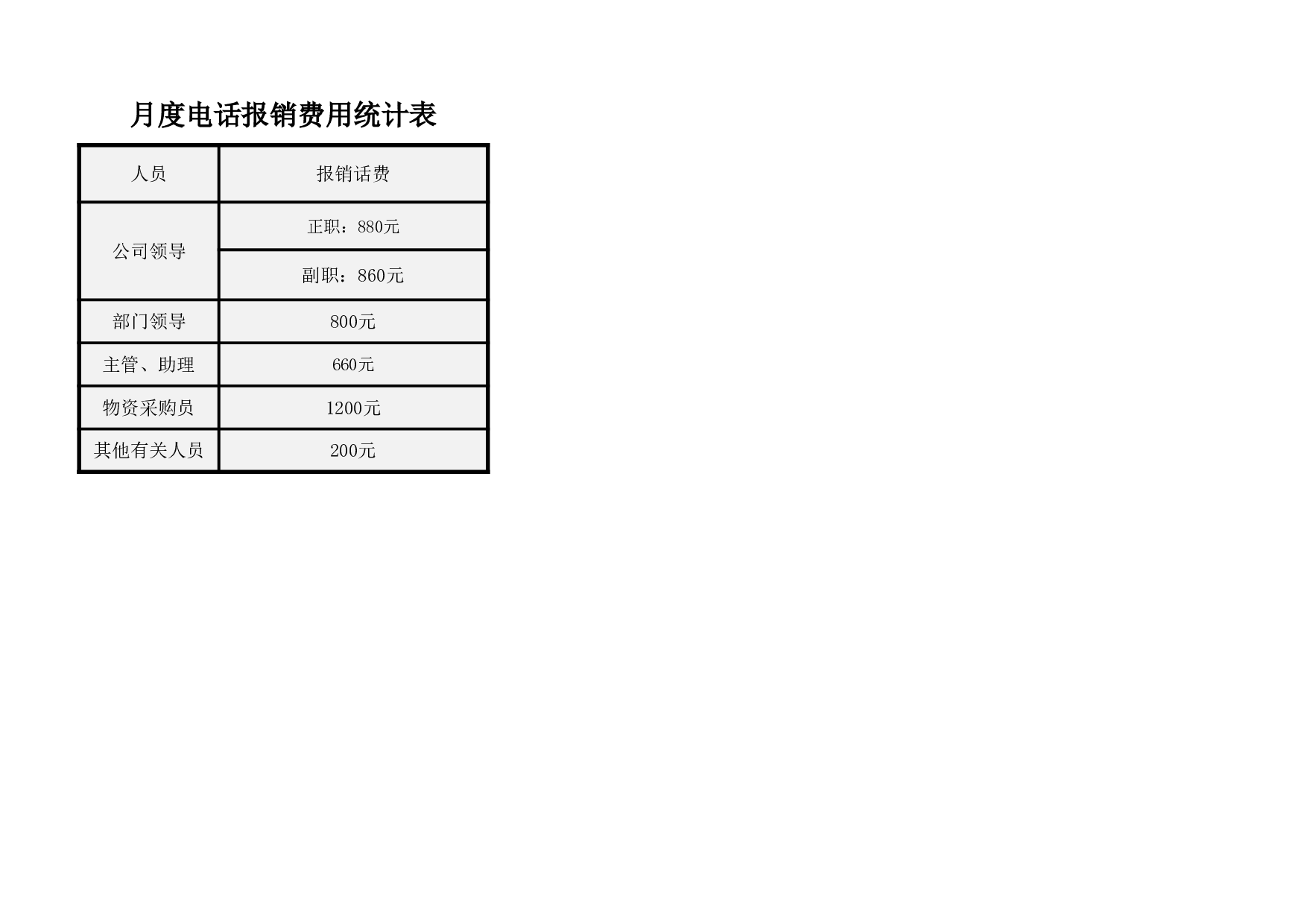 月度电话报销费用统计表.xlsx 第1页