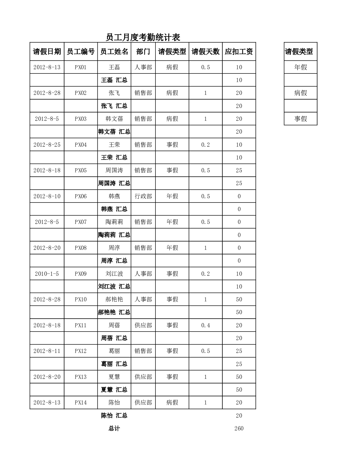 月度考勤统计表.xlsx 第1页