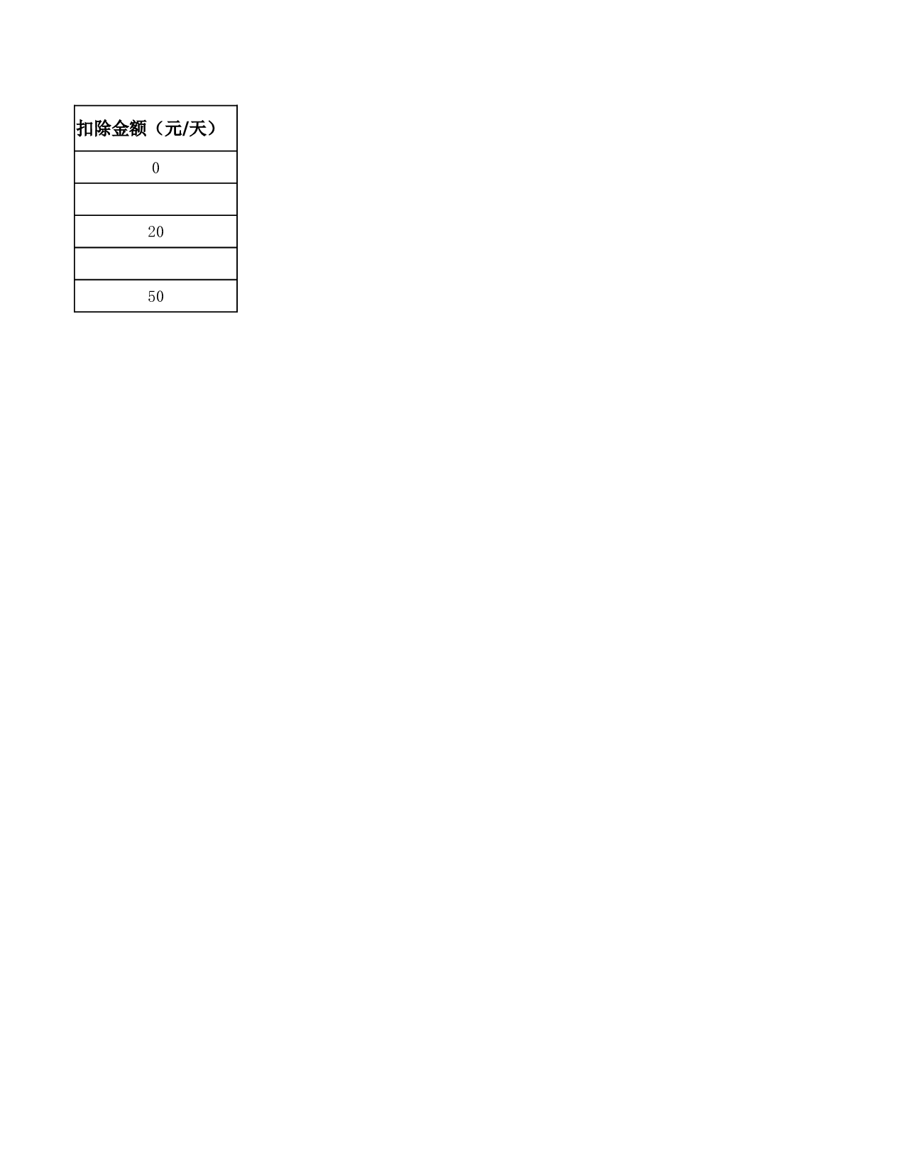 月度考勤统计表.xlsx 第2页