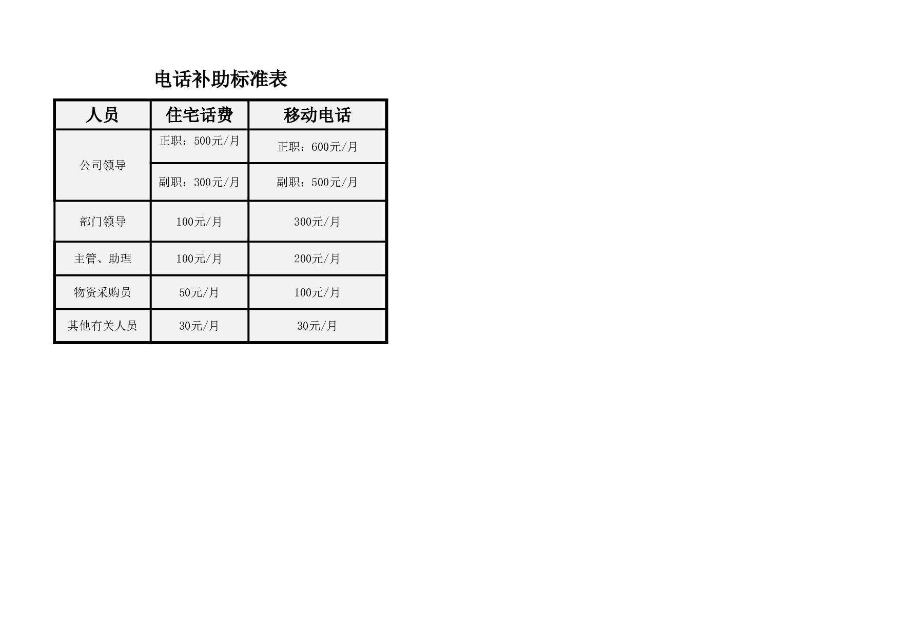 电话补助标准表.xlsx 第1页