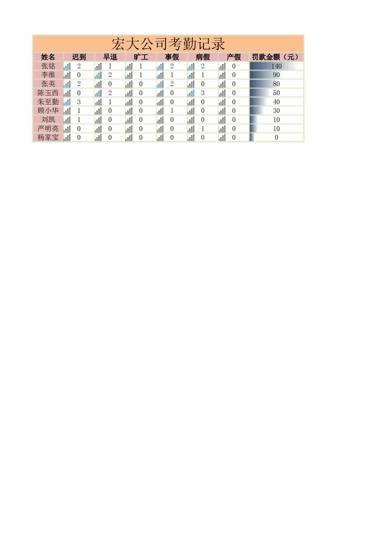考勤记录表.xlsx 第1页