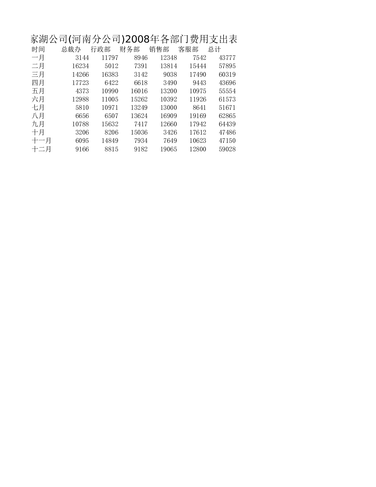 费用支出表.xlsx 第2页