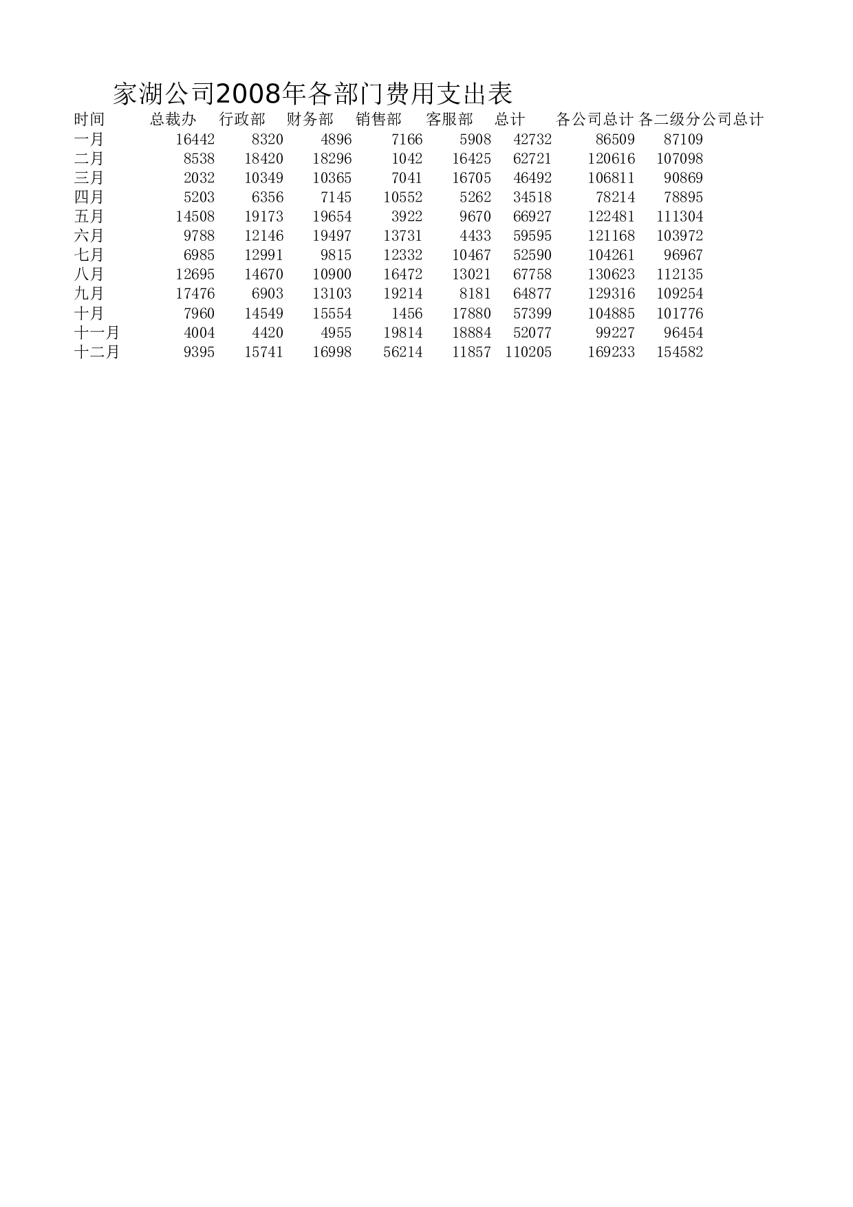费用支出表.xlsx 第1页