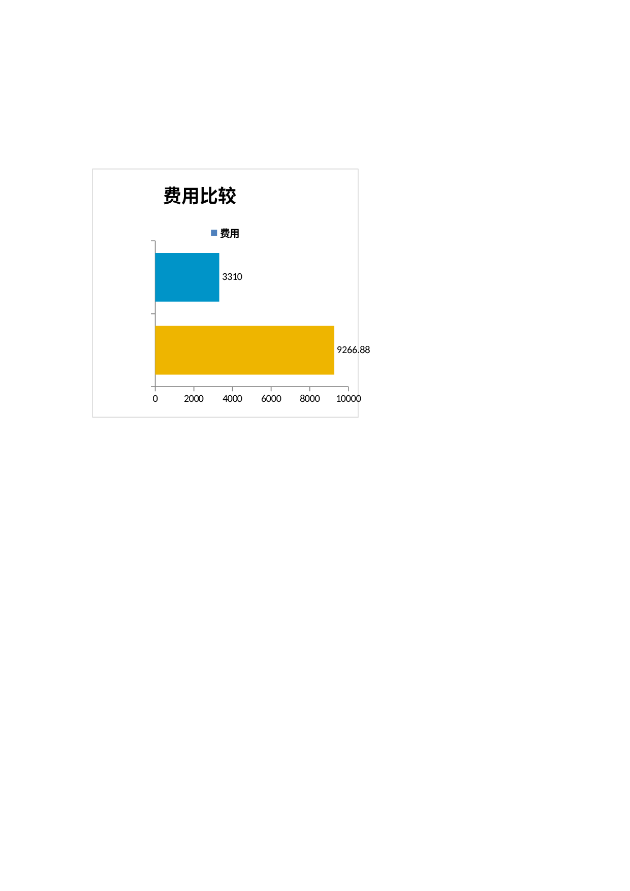 车辆使用状况报表分析.xlsx 第2页