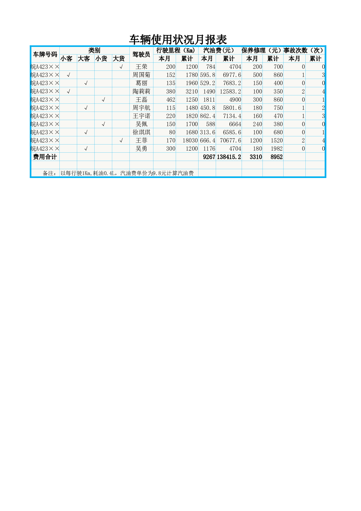车辆使用状况报表分析.xlsx 第1页