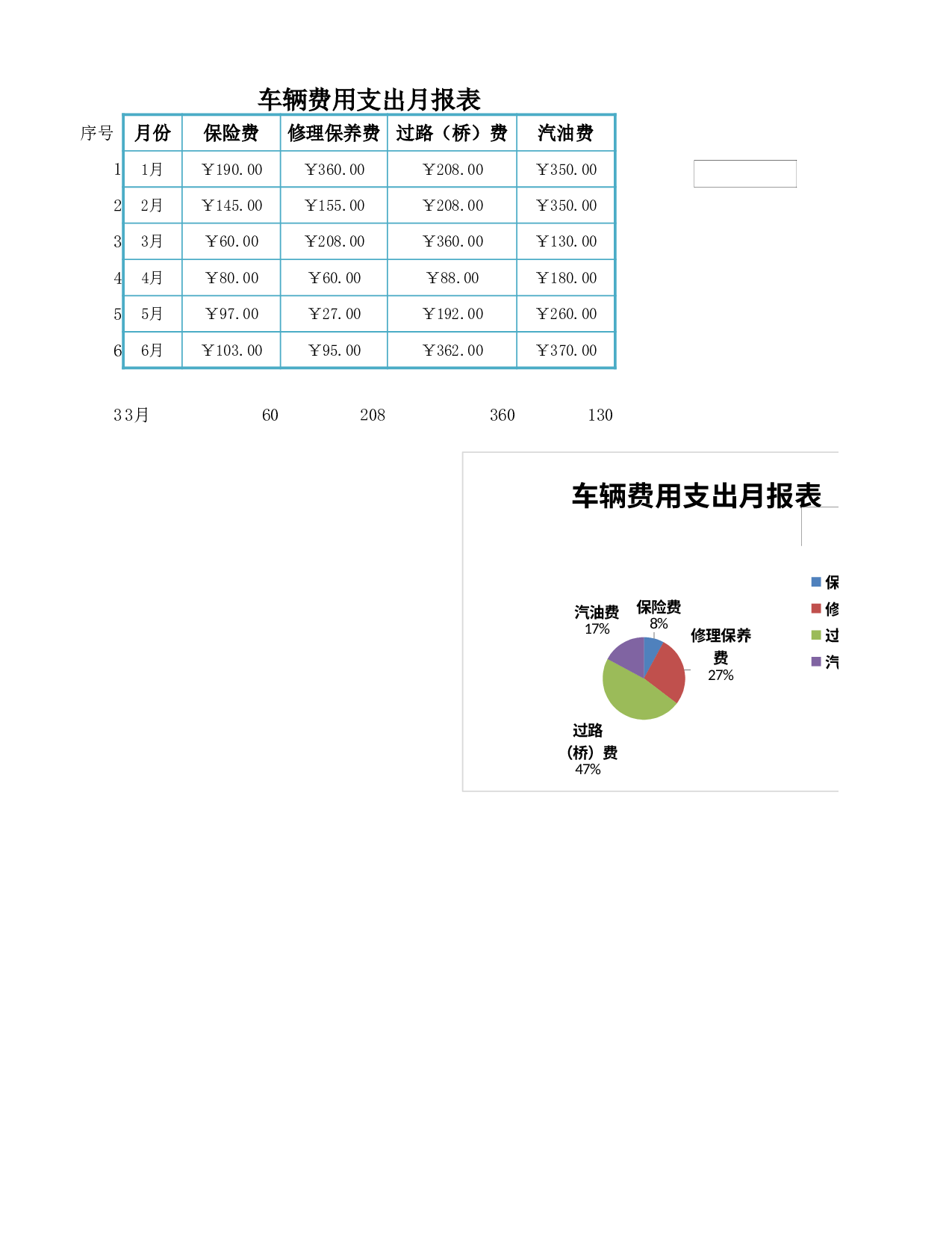 车辆费用支出月报表.xlsx 第1页