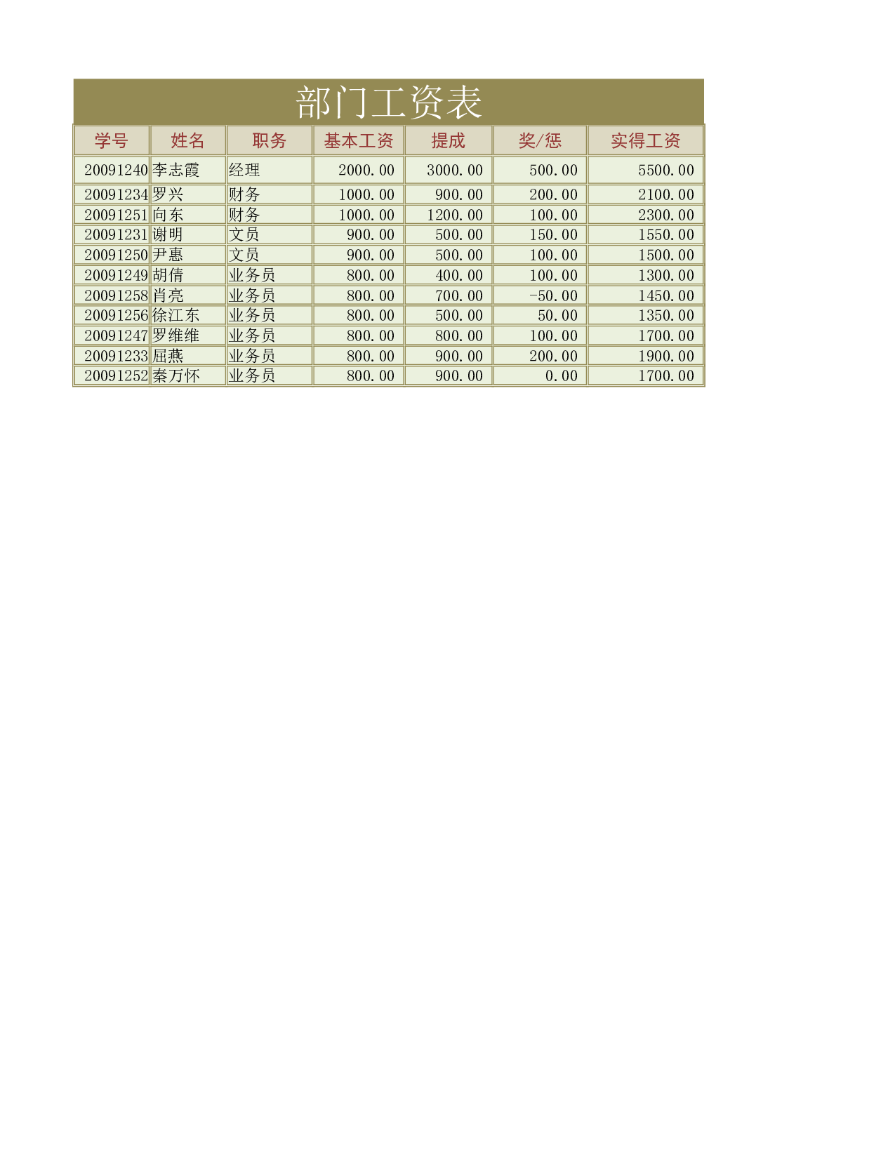 部门工资表.xlsx 第1页