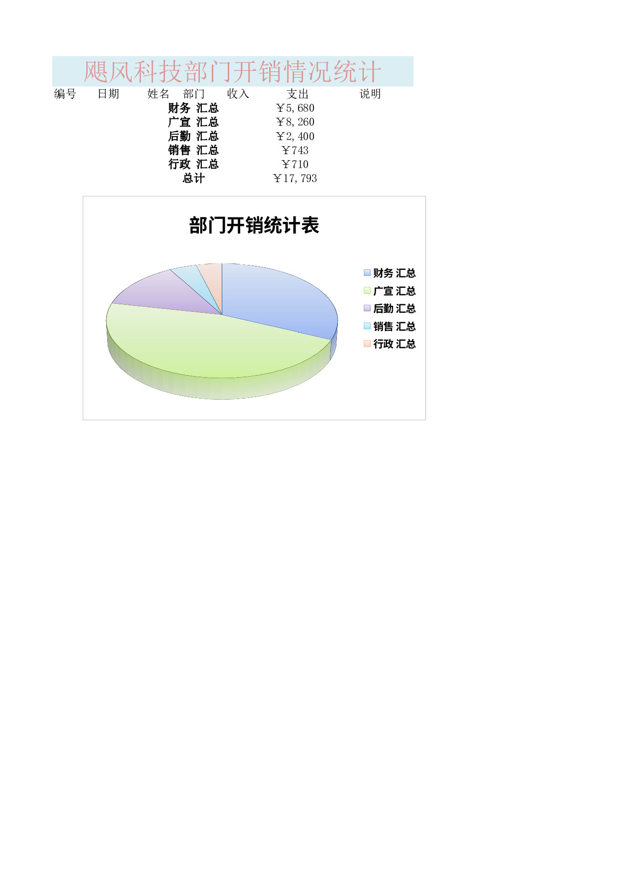 部门开销统计表1.xlsx 第1页