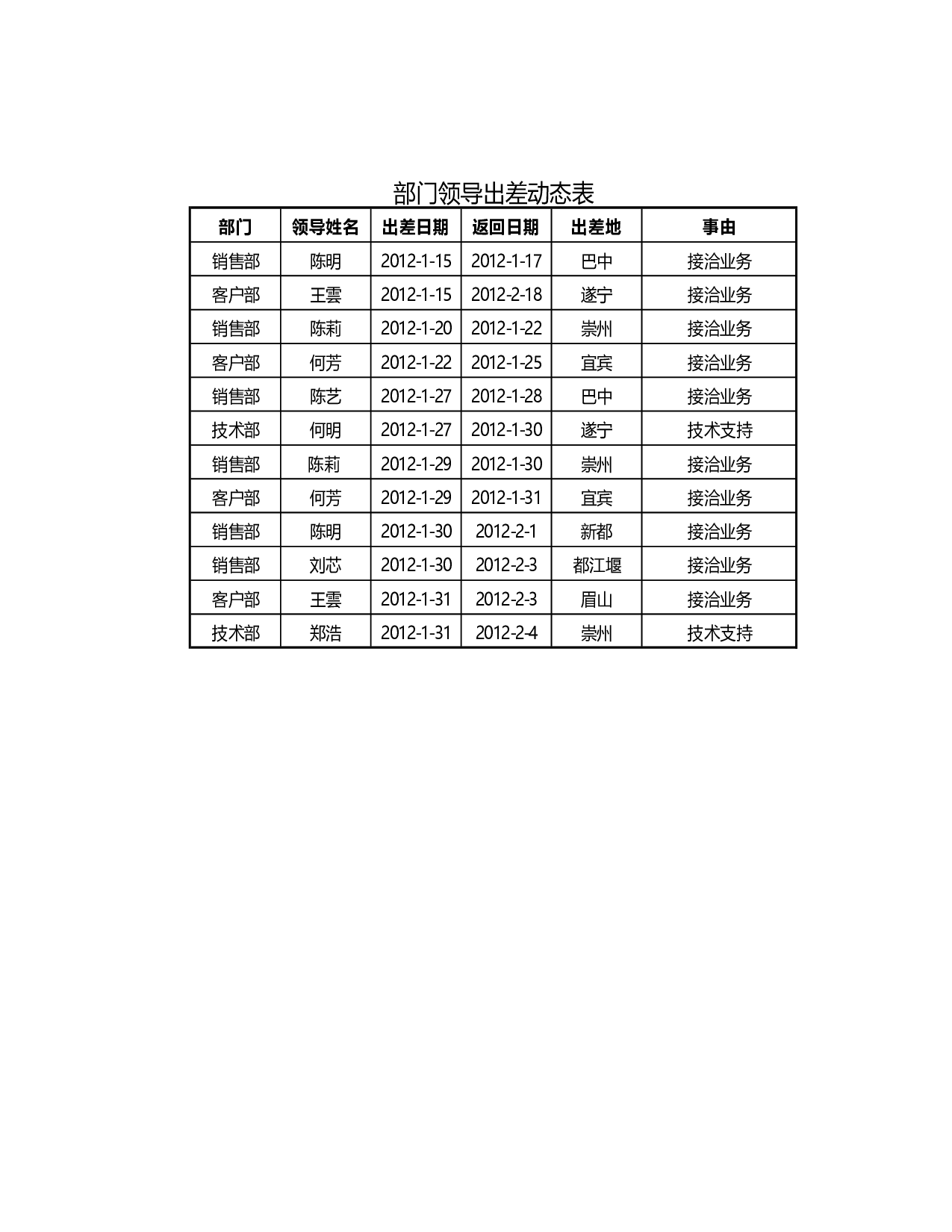 部门领导出差动态表.xlsx 第1页