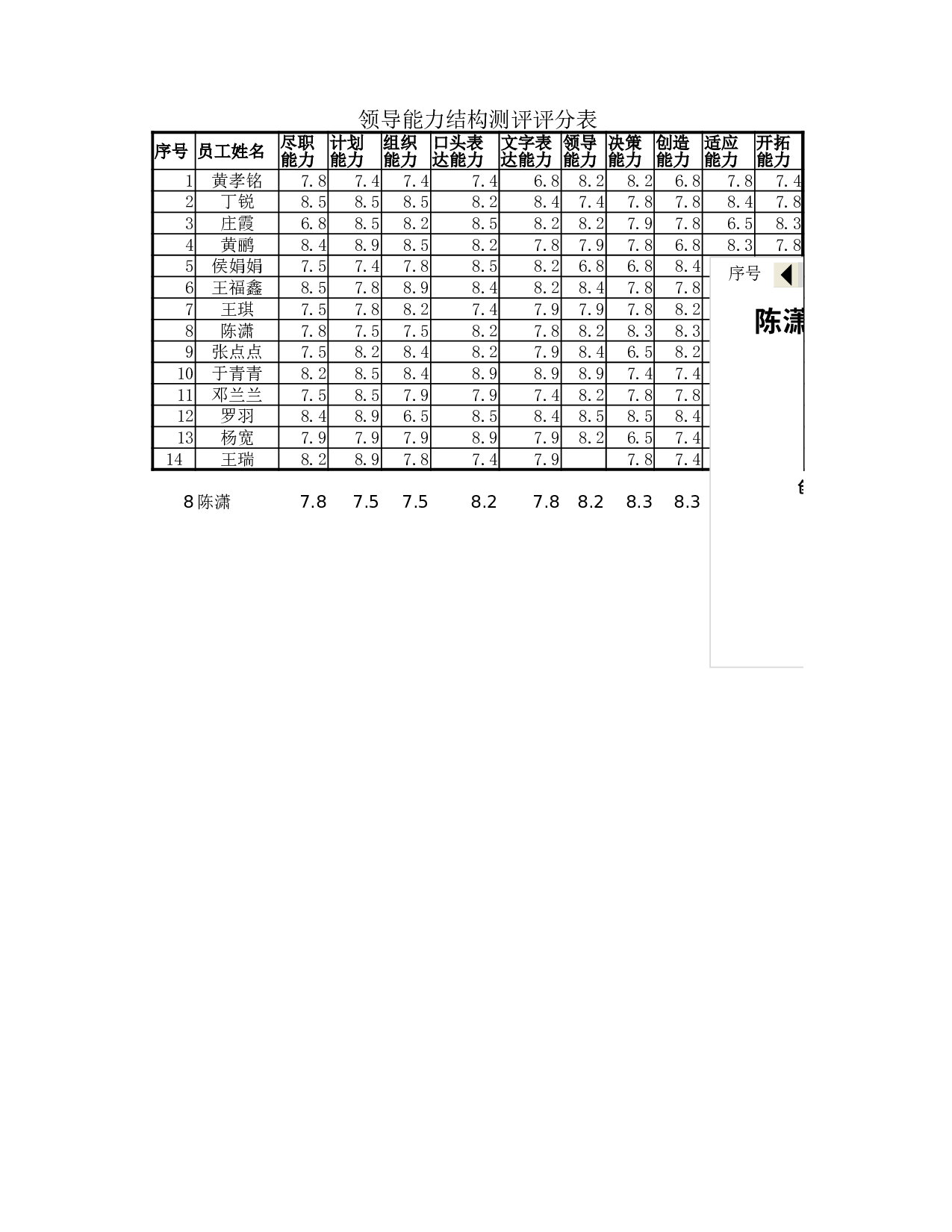 领导能力结构测评.xlsx 第1页