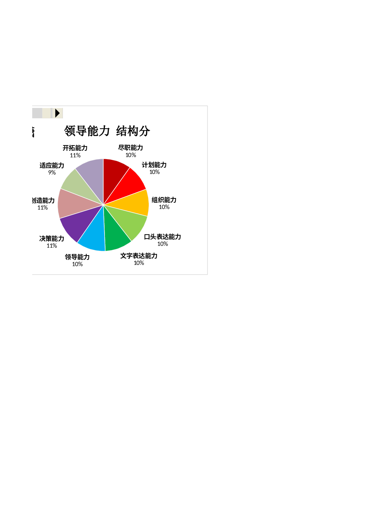 领导能力结构测评.xlsx 第2页