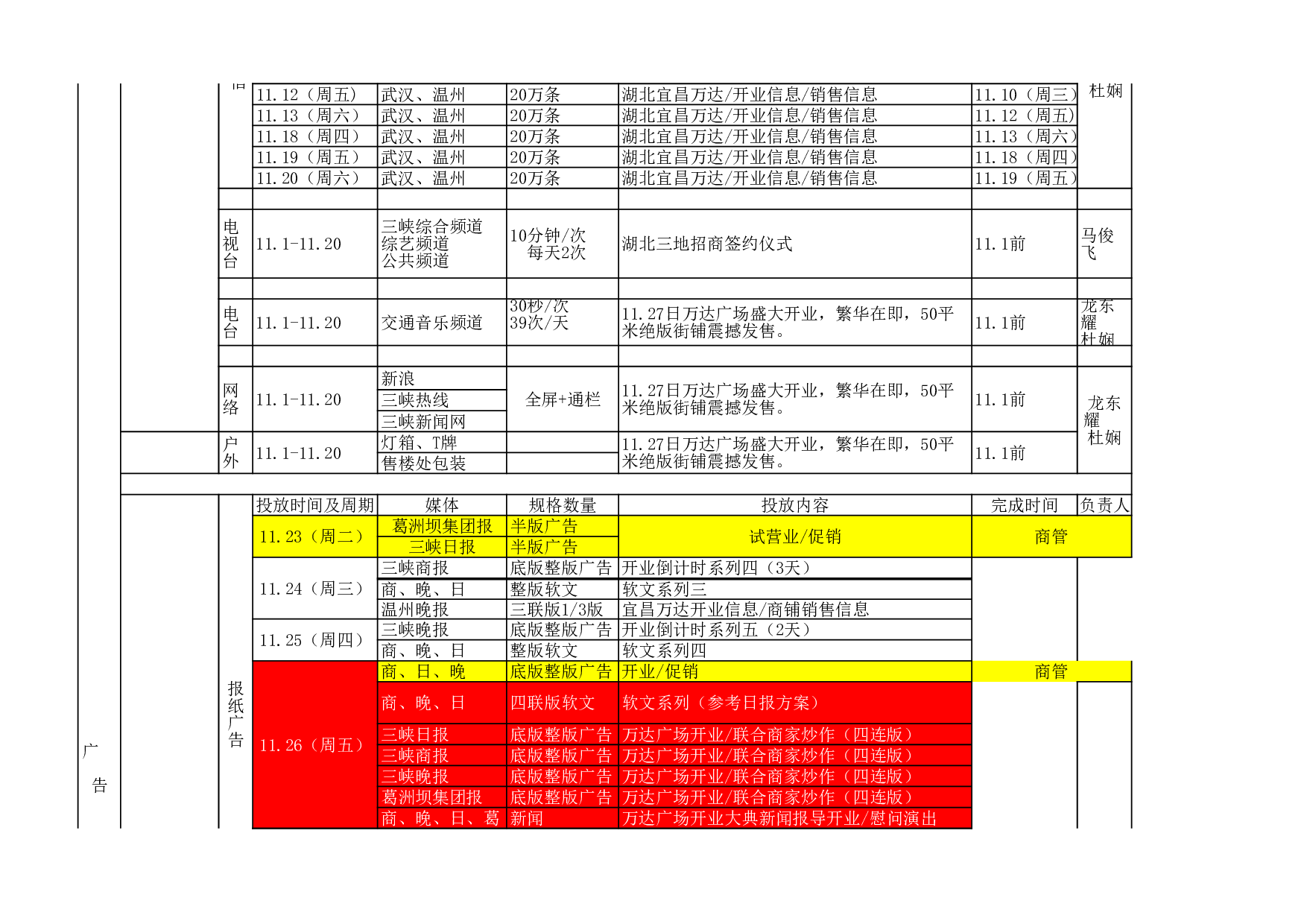 楼盘开盘期间营销计划排期表.xls 第4页