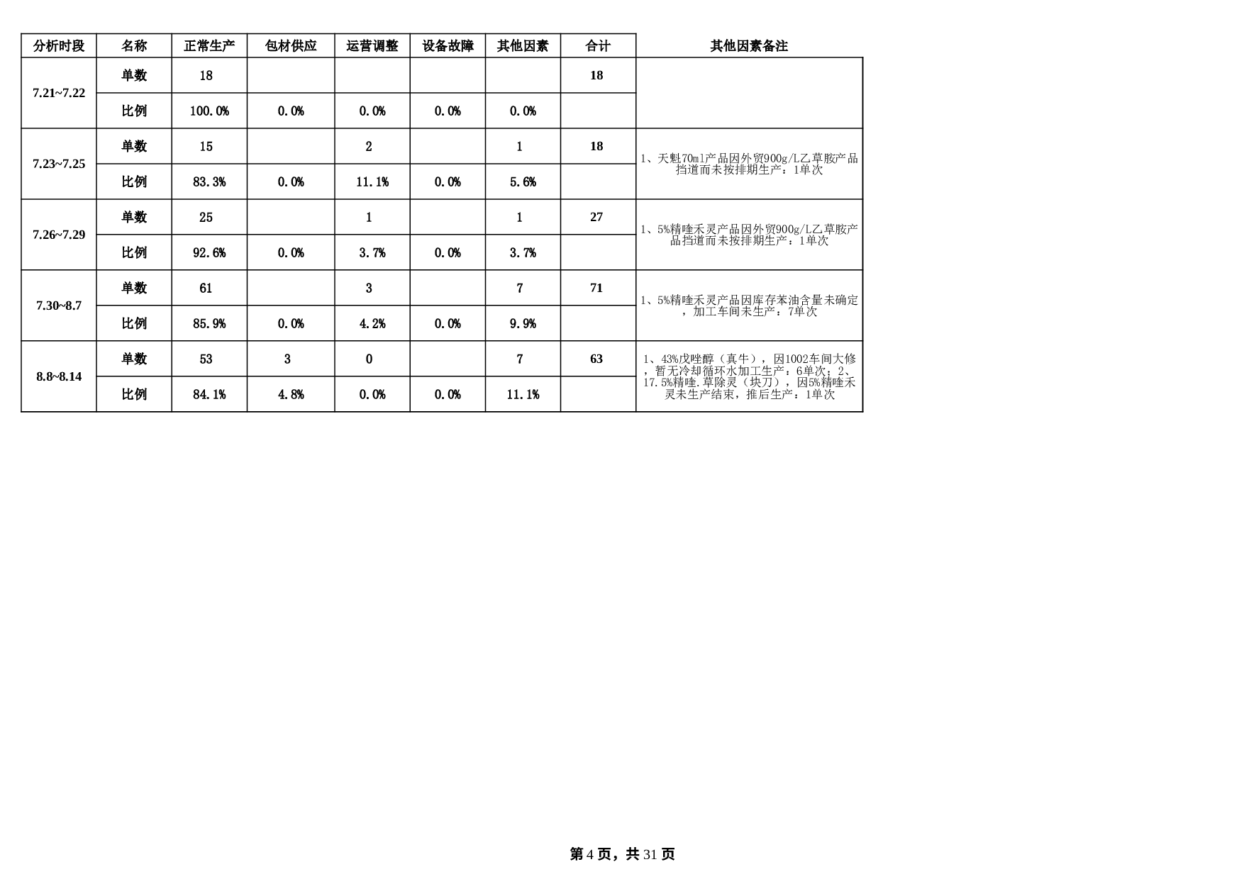 生产计划排期表.xls 第4页