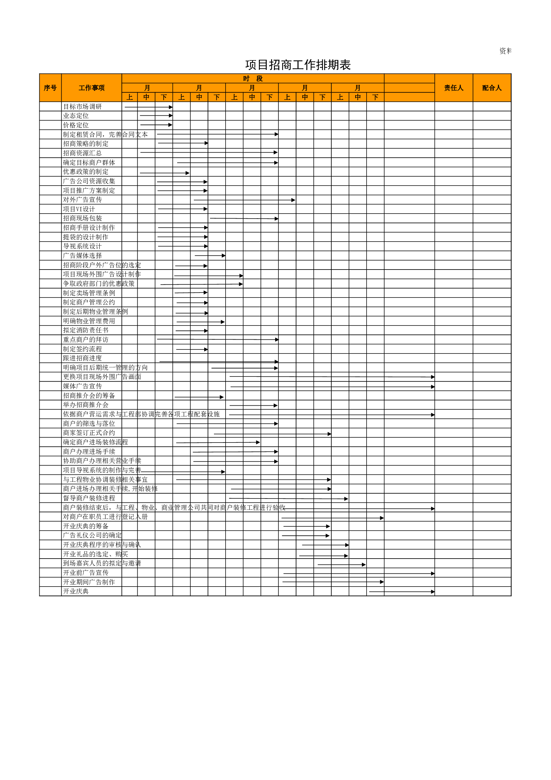 项目招商工作排期表.xls 第1页