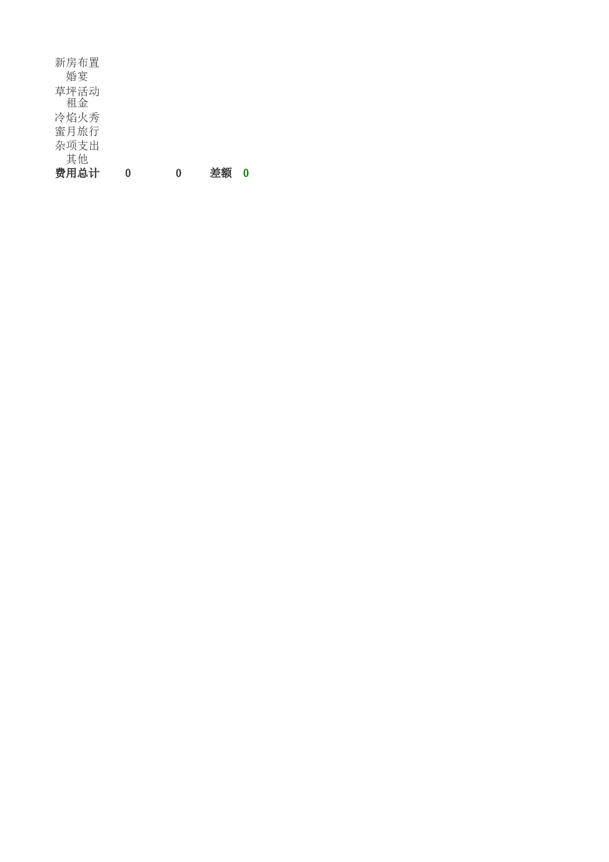 _婚礼预算表.xls 第2页