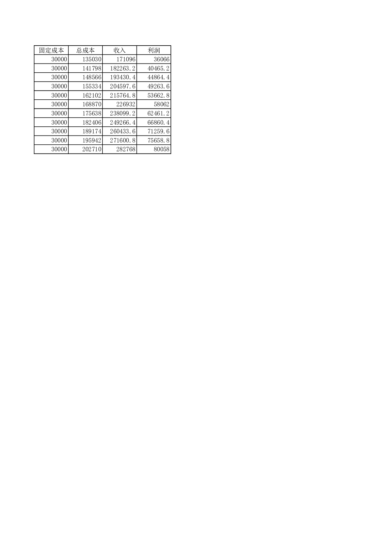 _成本费用预算表－5.xls 第4页