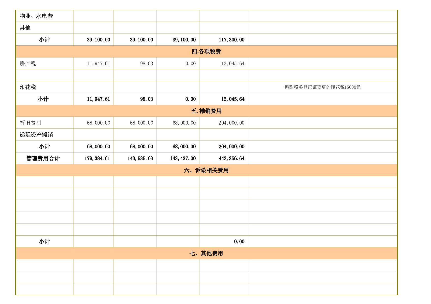 公司年度季度预算项目明细记录excel表模板.xls 第2页