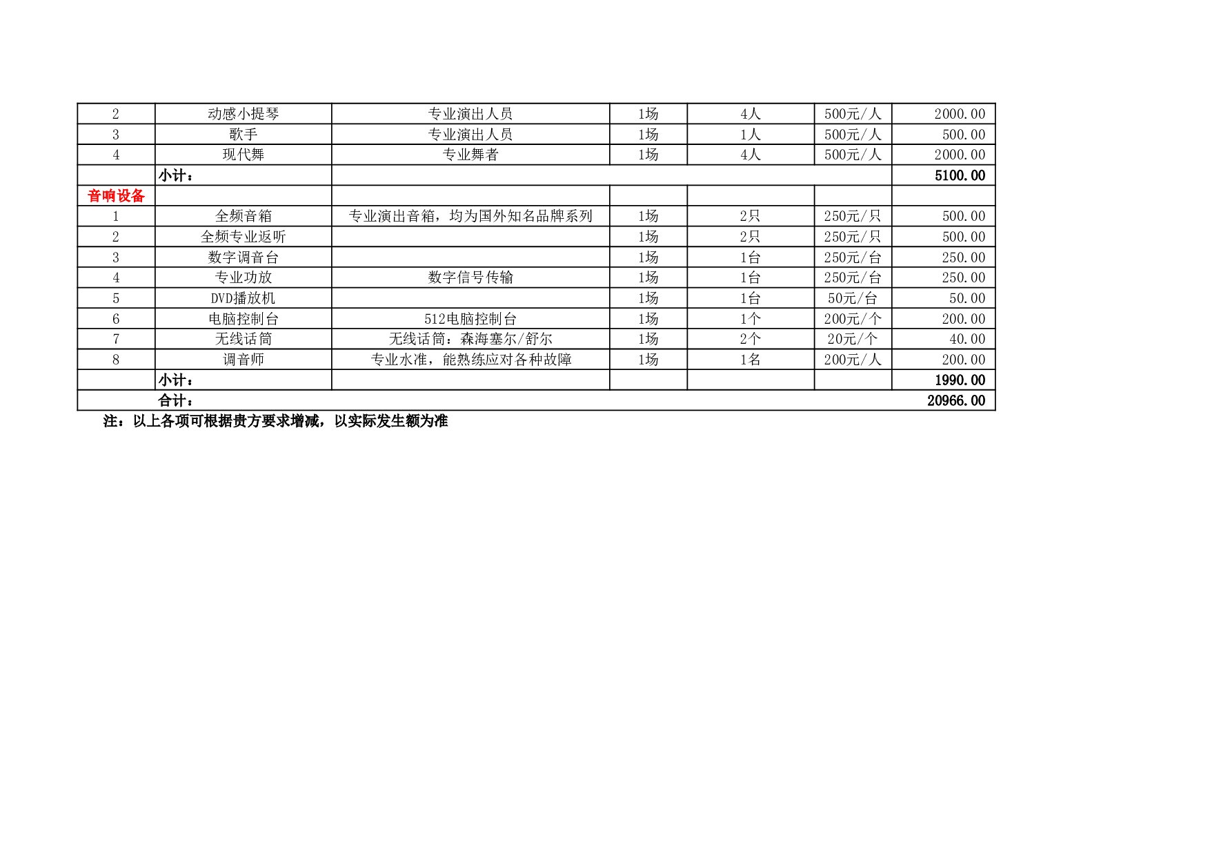 典礼预算表.xls 第2页