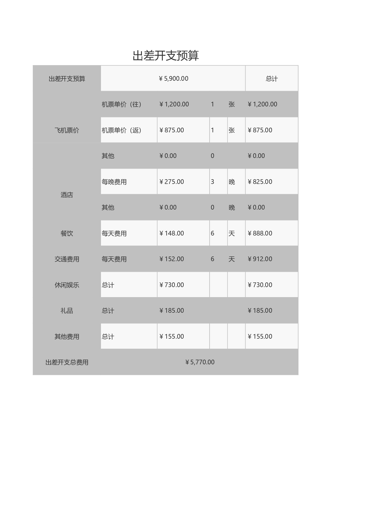 出差开支预算.xls 第1页