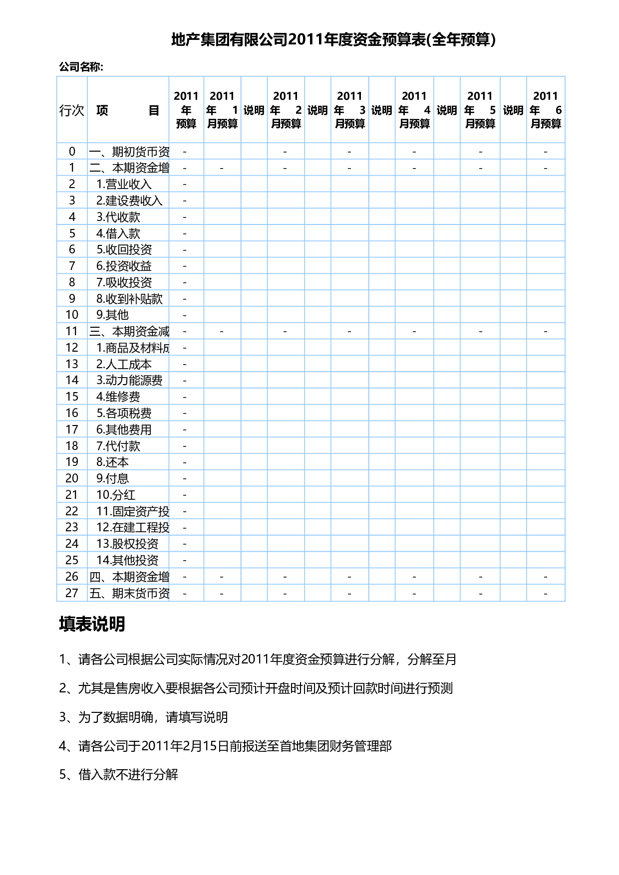 地产集团有限公司资金预算表.xls 第1页