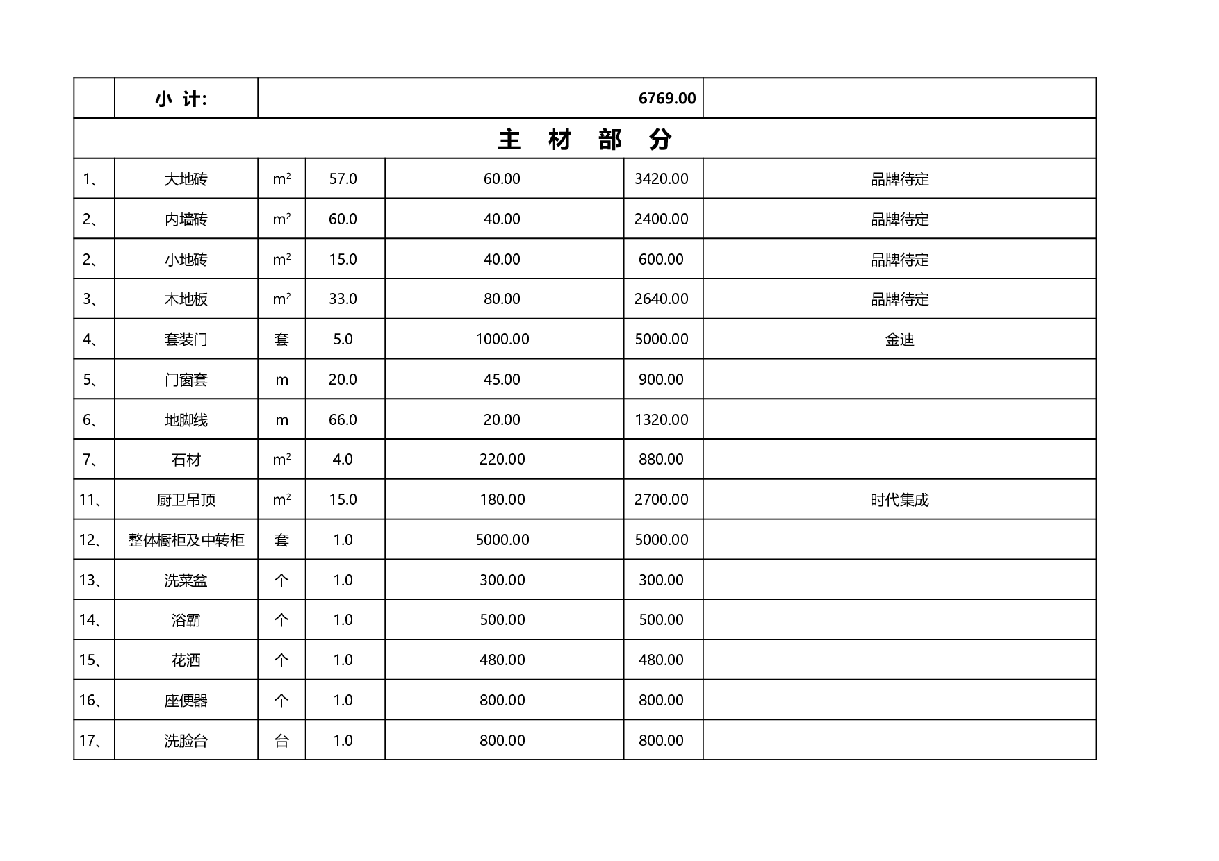 家装预算报价单.xls 第6页