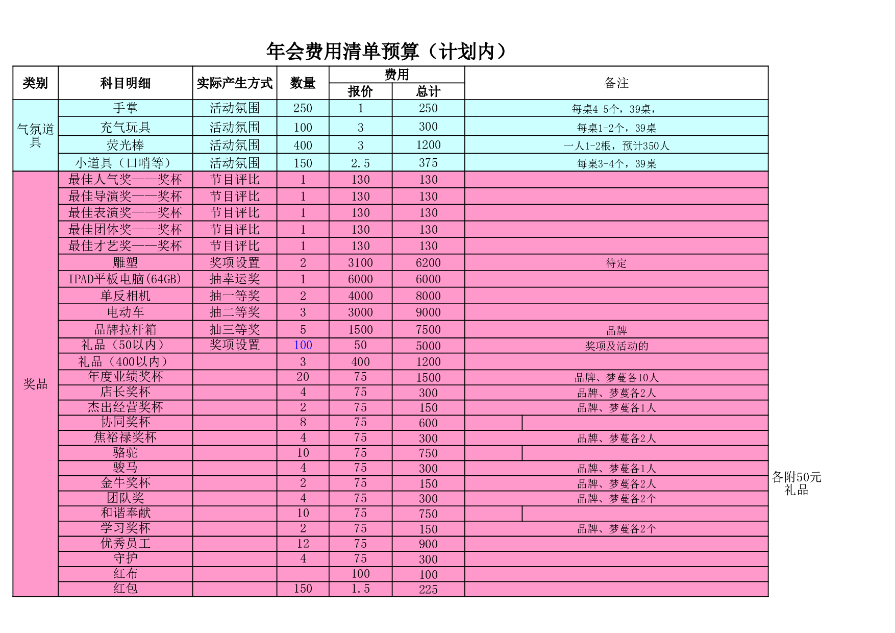 年会预算安排模板.xls 第1页