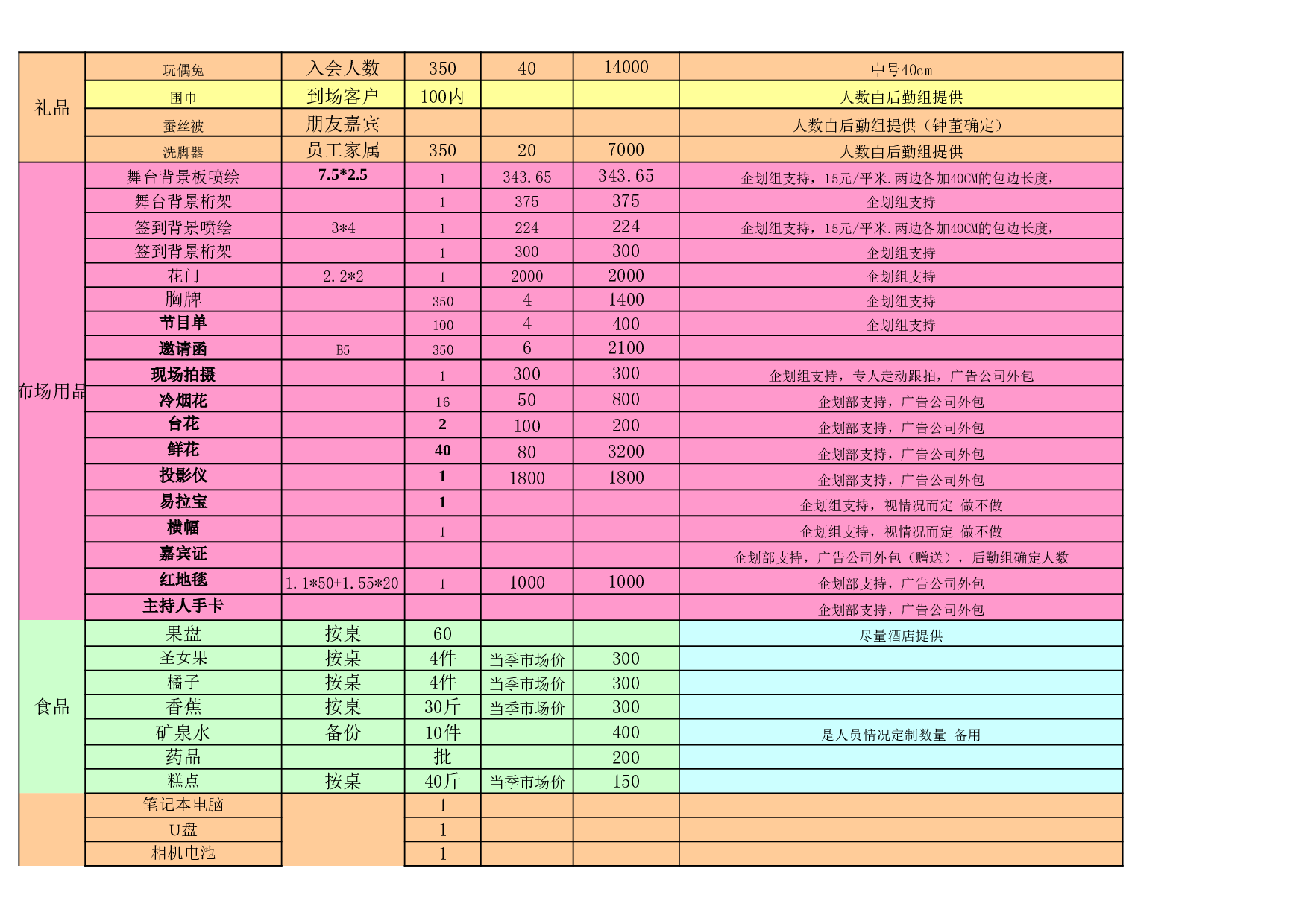 年会预算安排模板.xls 第2页