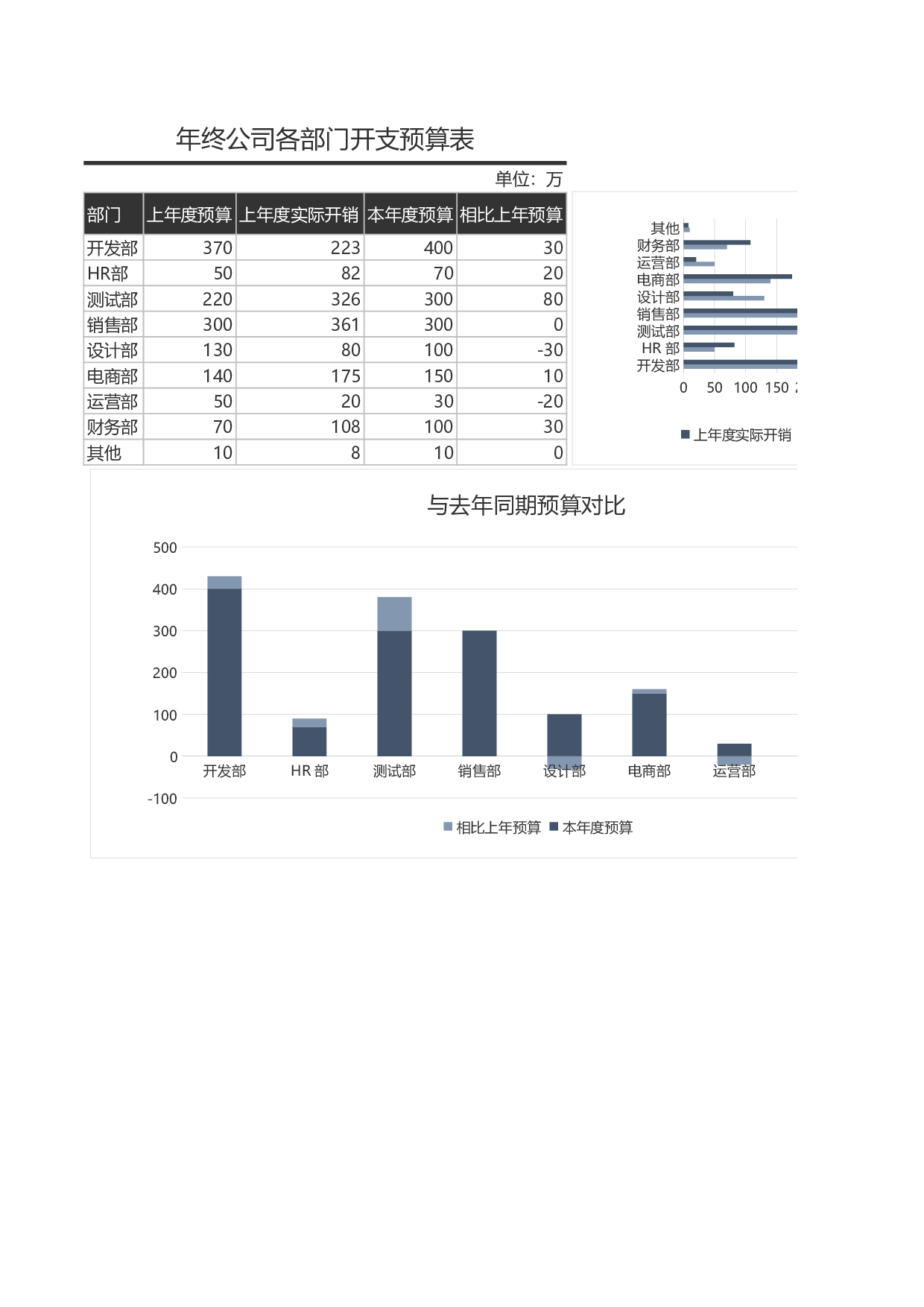 年终公司各部门开支预算.xls 第1页