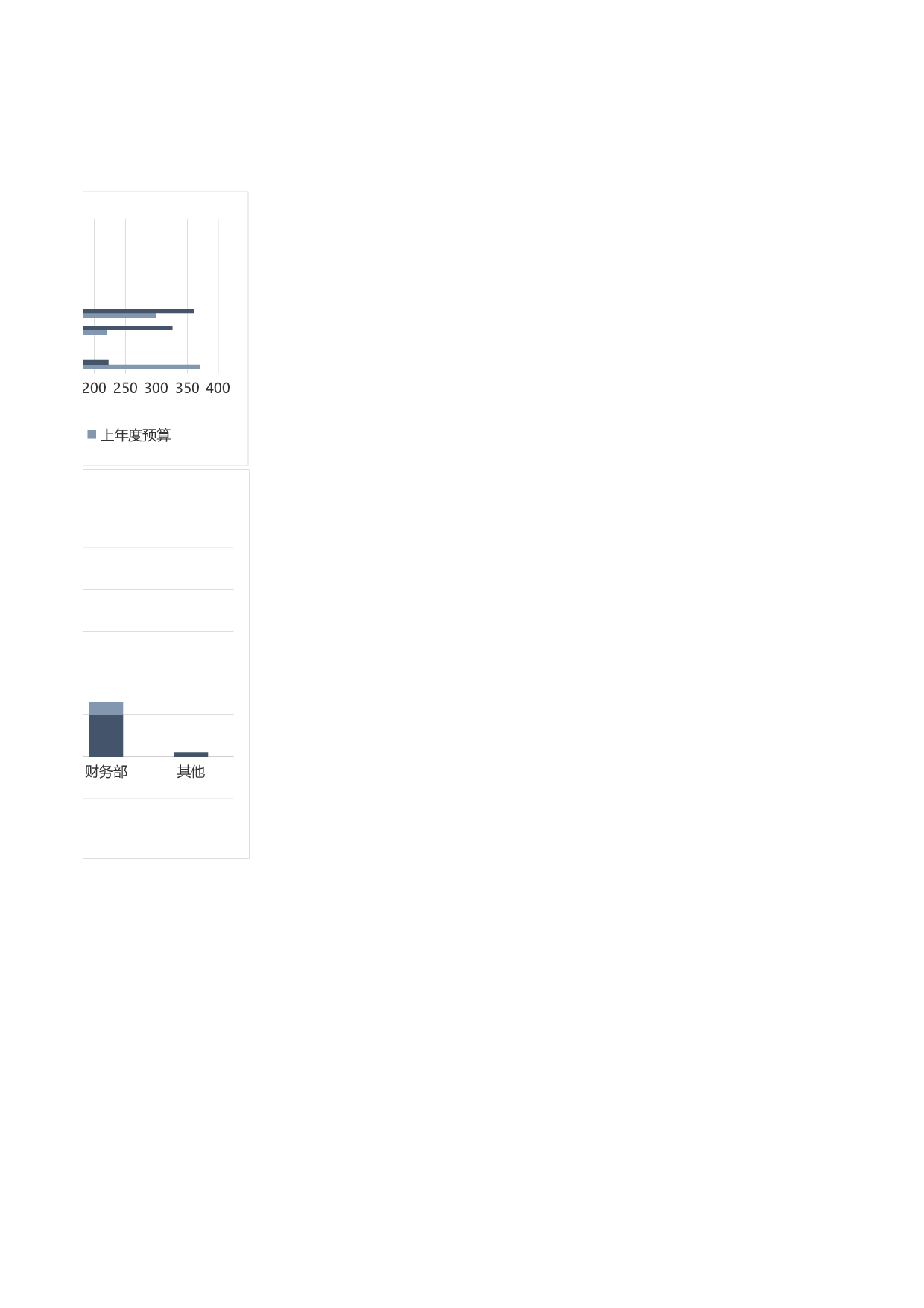 年终公司各部门开支预算.xls 第2页