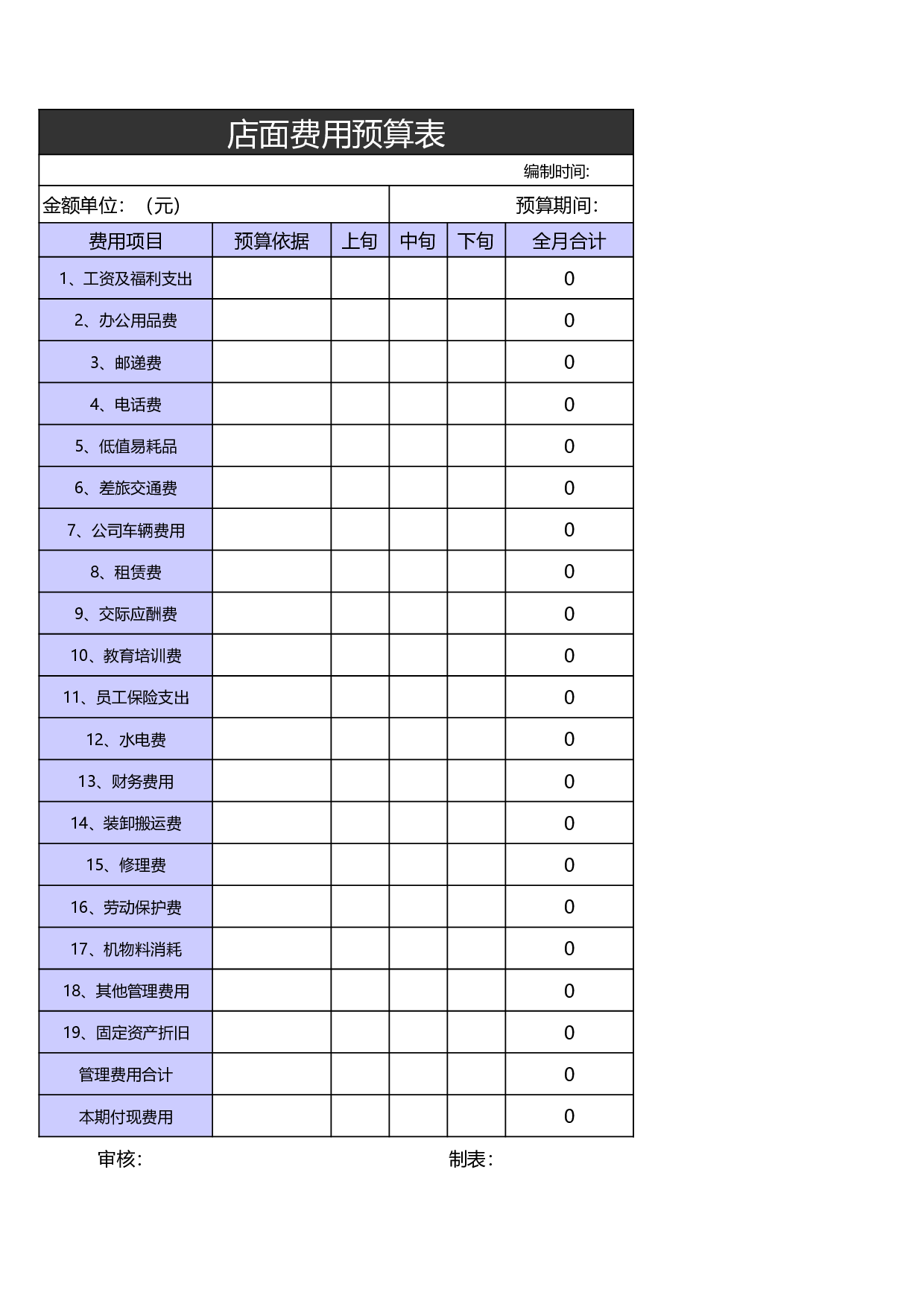 店面经营费用预算表－2.xls 第1页