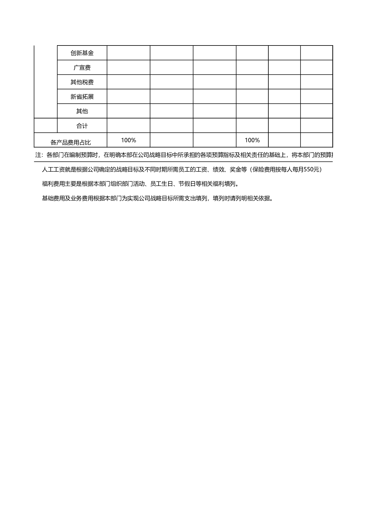 技术服务部费用预算.xls 第2页