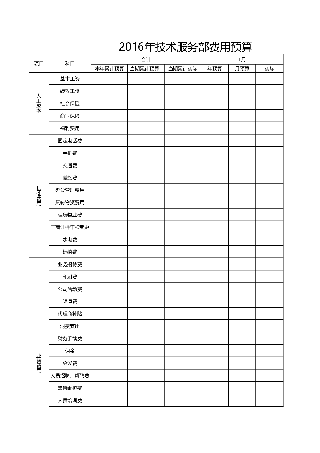技术服务部费用预算.xls 第1页
