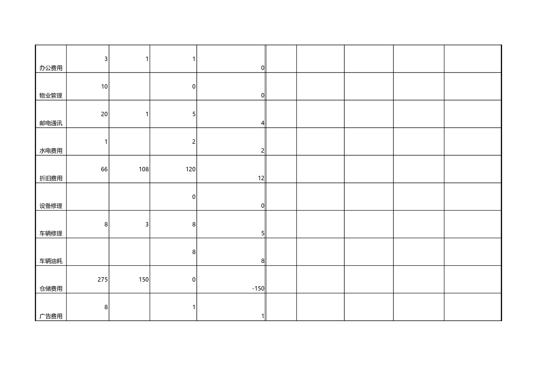 期间费用实绩预算对照表 (2).xls 第2页