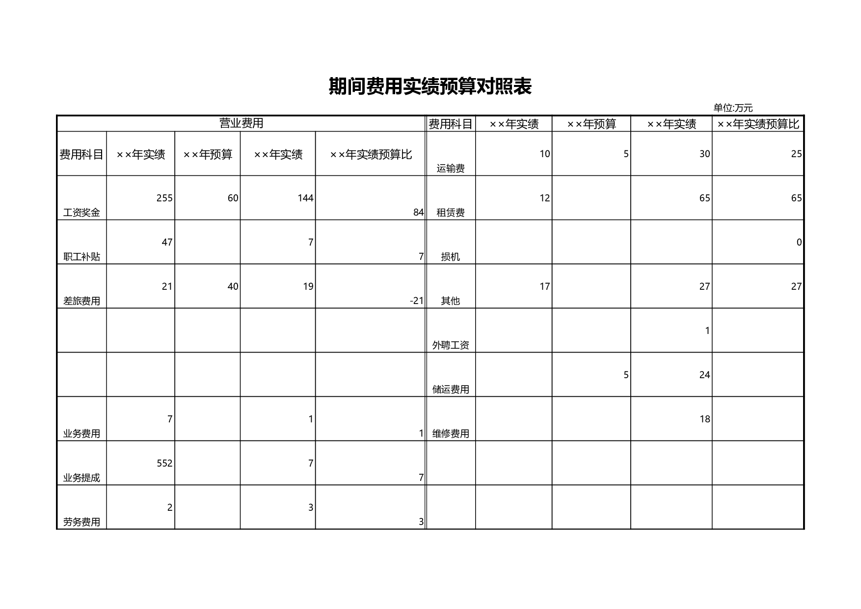期间费用实绩预算对照表 (2).xls 第1页