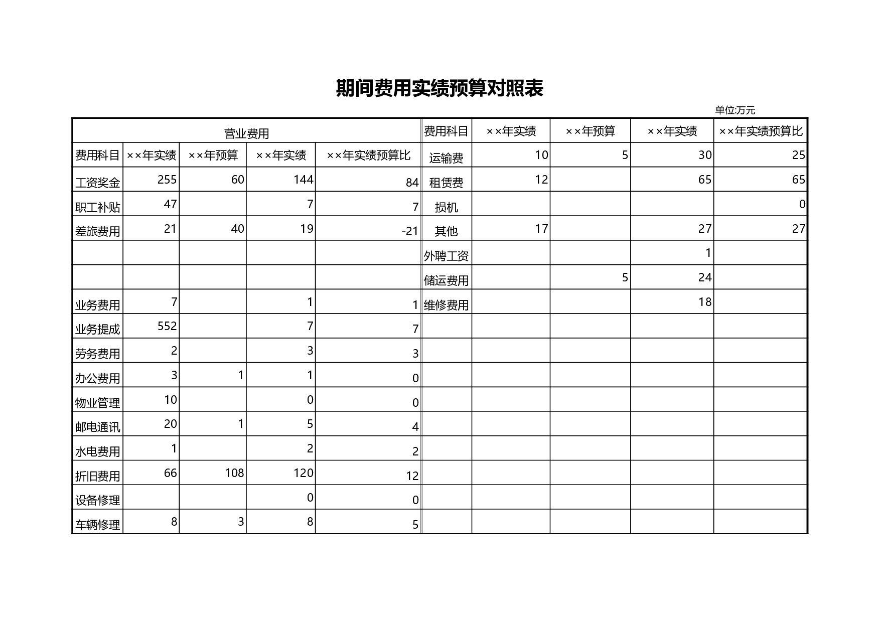 期间费用实绩预算对照表.xls 第1页