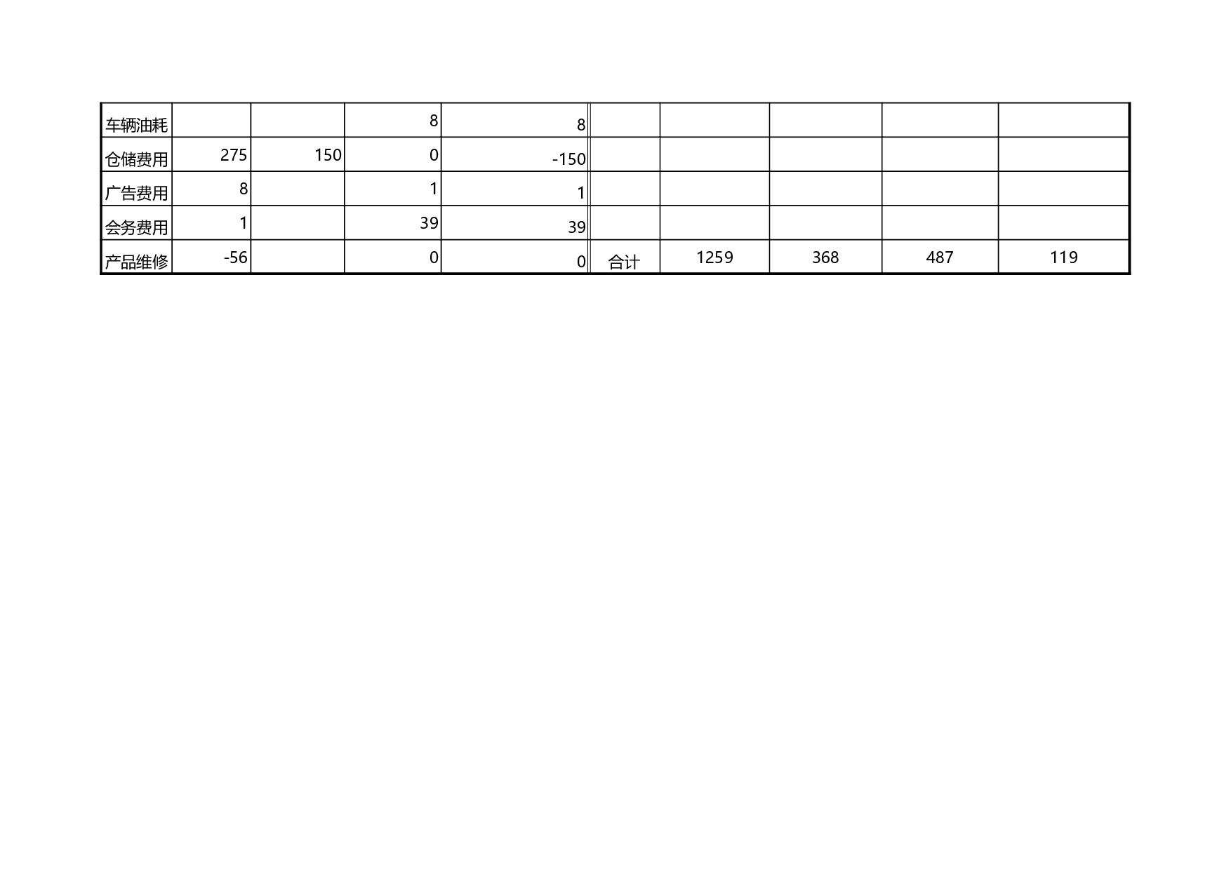 期间费用实绩预算对照表.xls 第2页