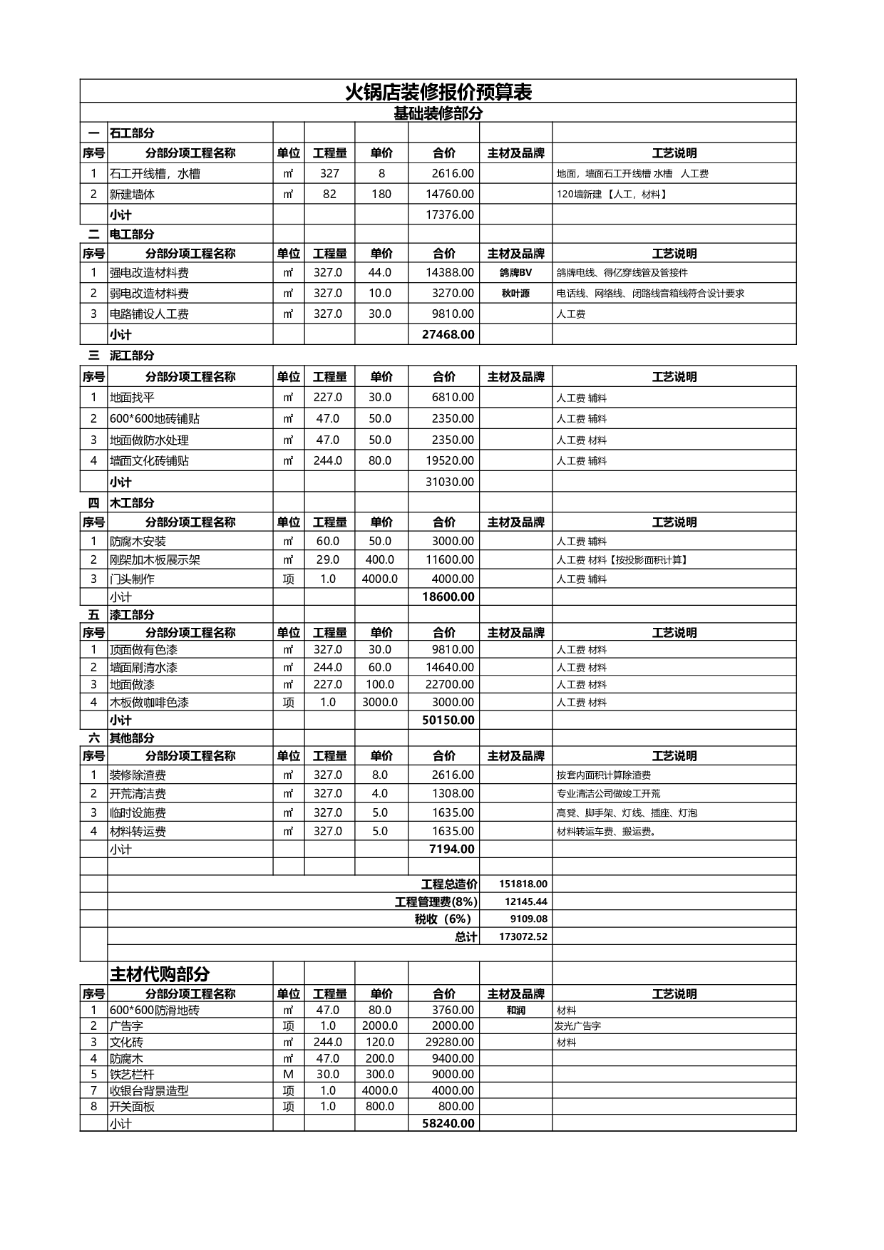 火锅店装修报价预算表.xlsx 第2页