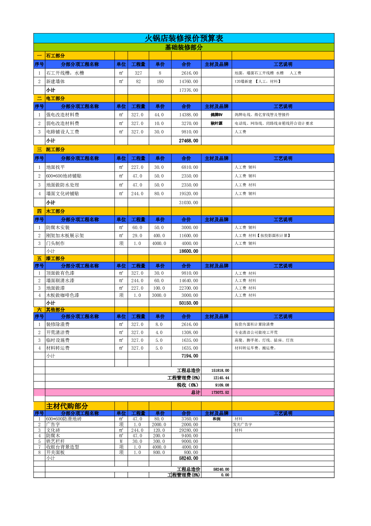 火锅店装修报价预算表－2.xlsx 第2页