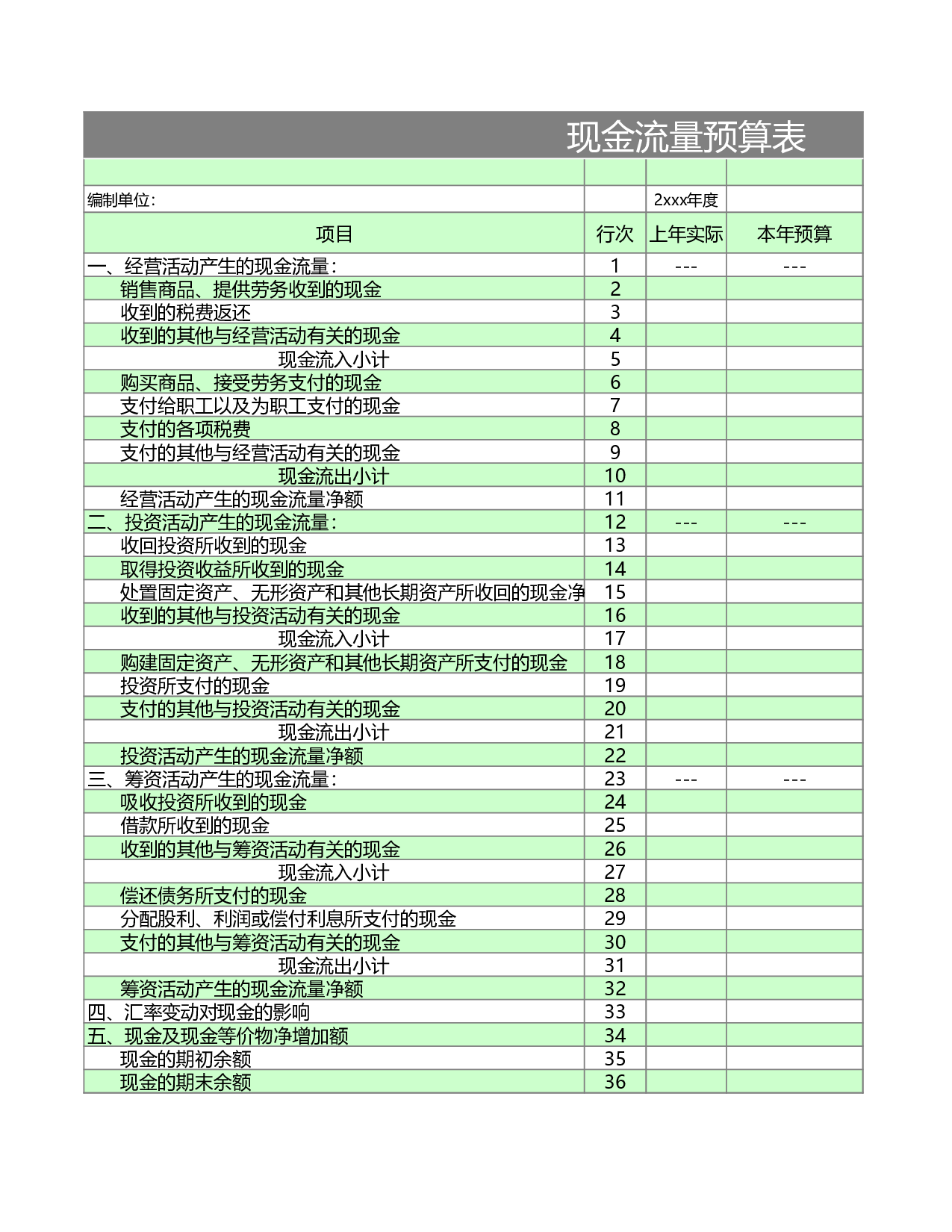 现金流量预算表.xls 第1页