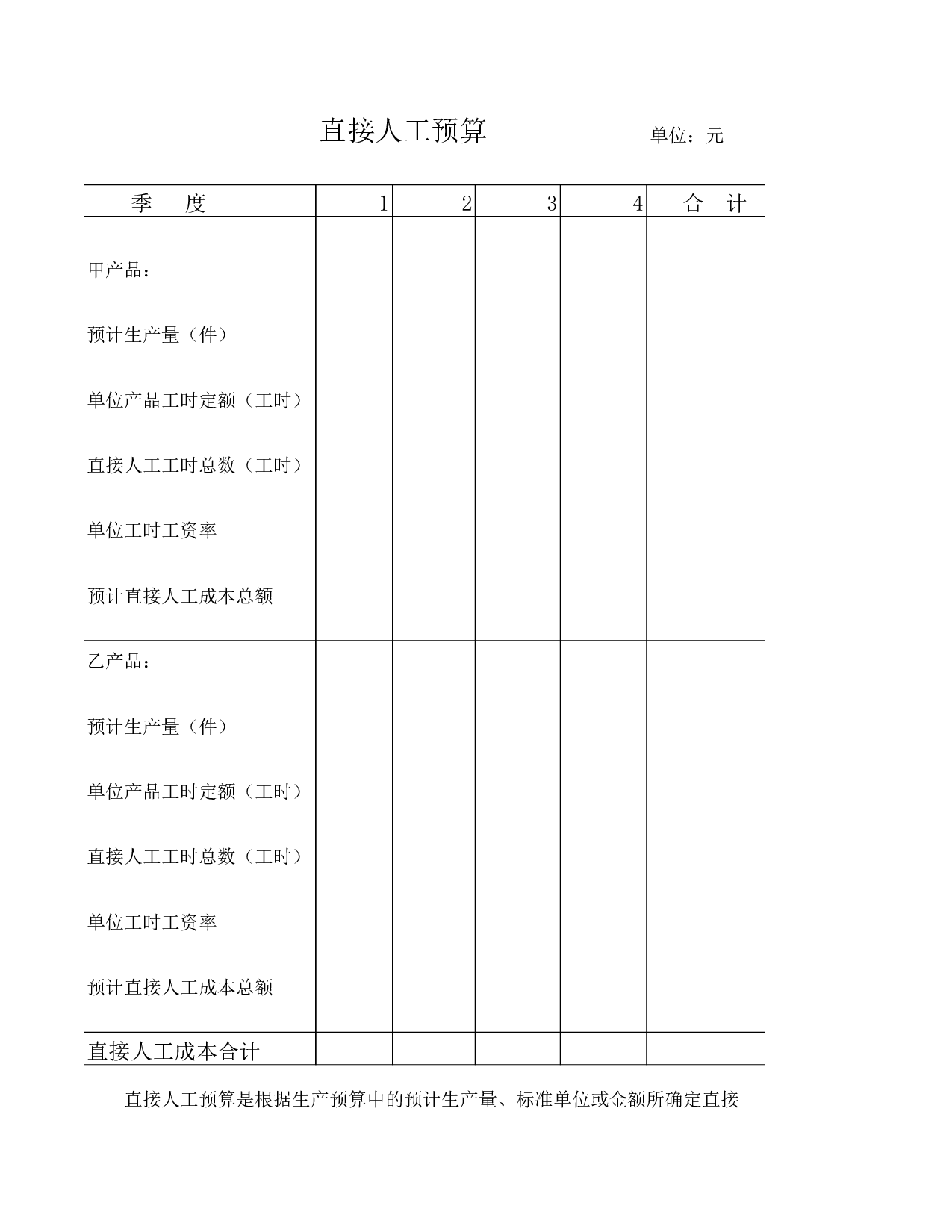 直接人工预算.xls 第1页