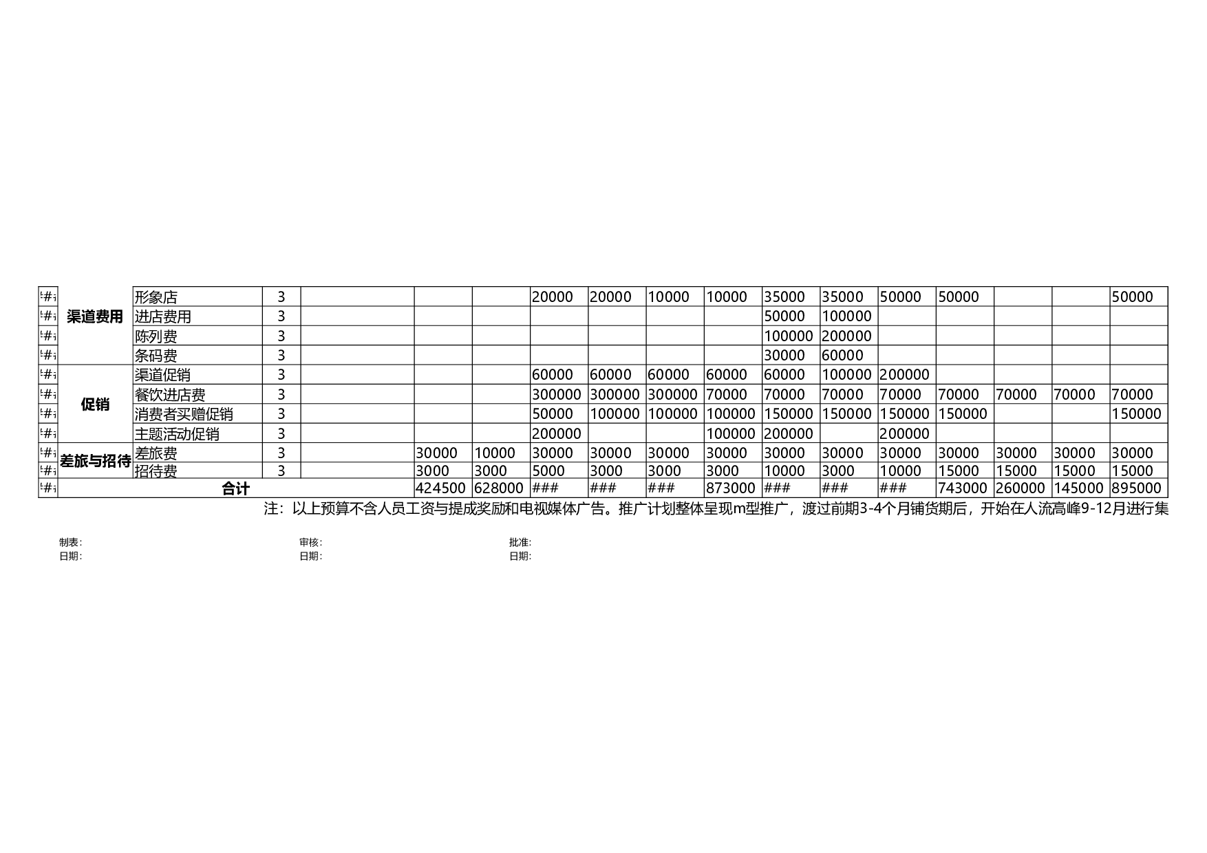 营销部费用预算.xls 第2页