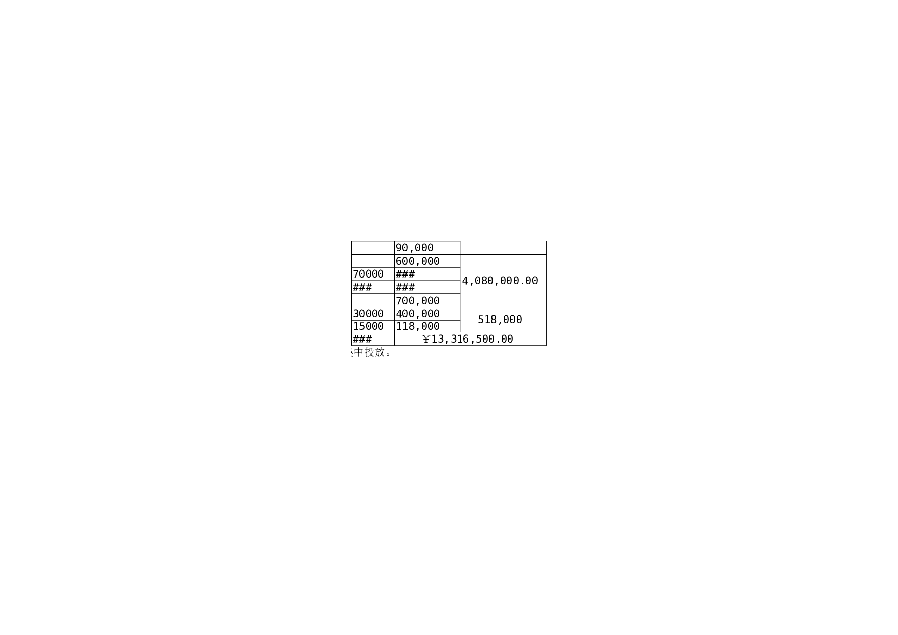 营销部费用预算（带公式）Excel模板.xls 第4页