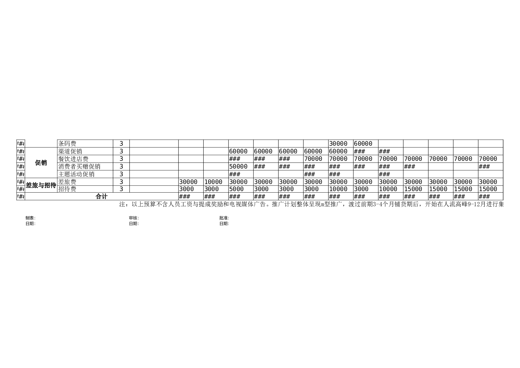 营销部费用预算（带公式）Excel模板.xls 第2页