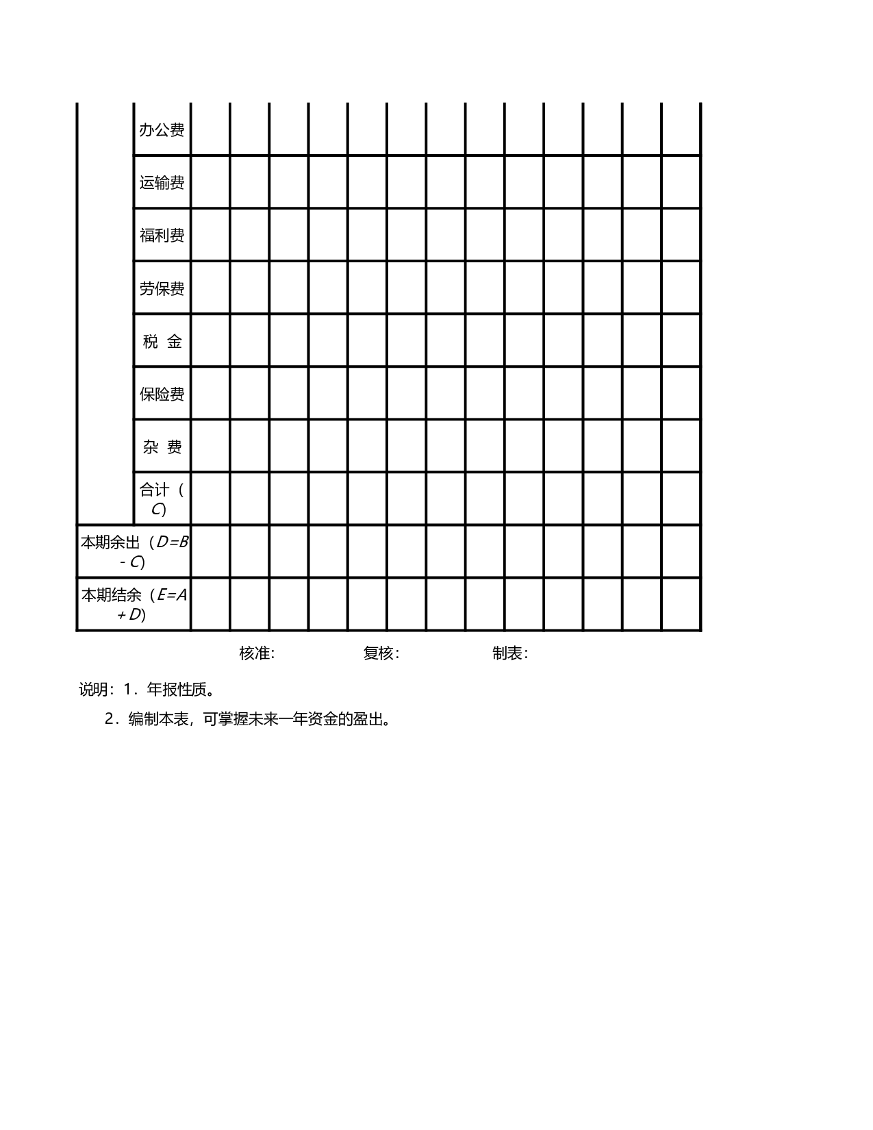 资金来源运用预算表.xlsx 第2页