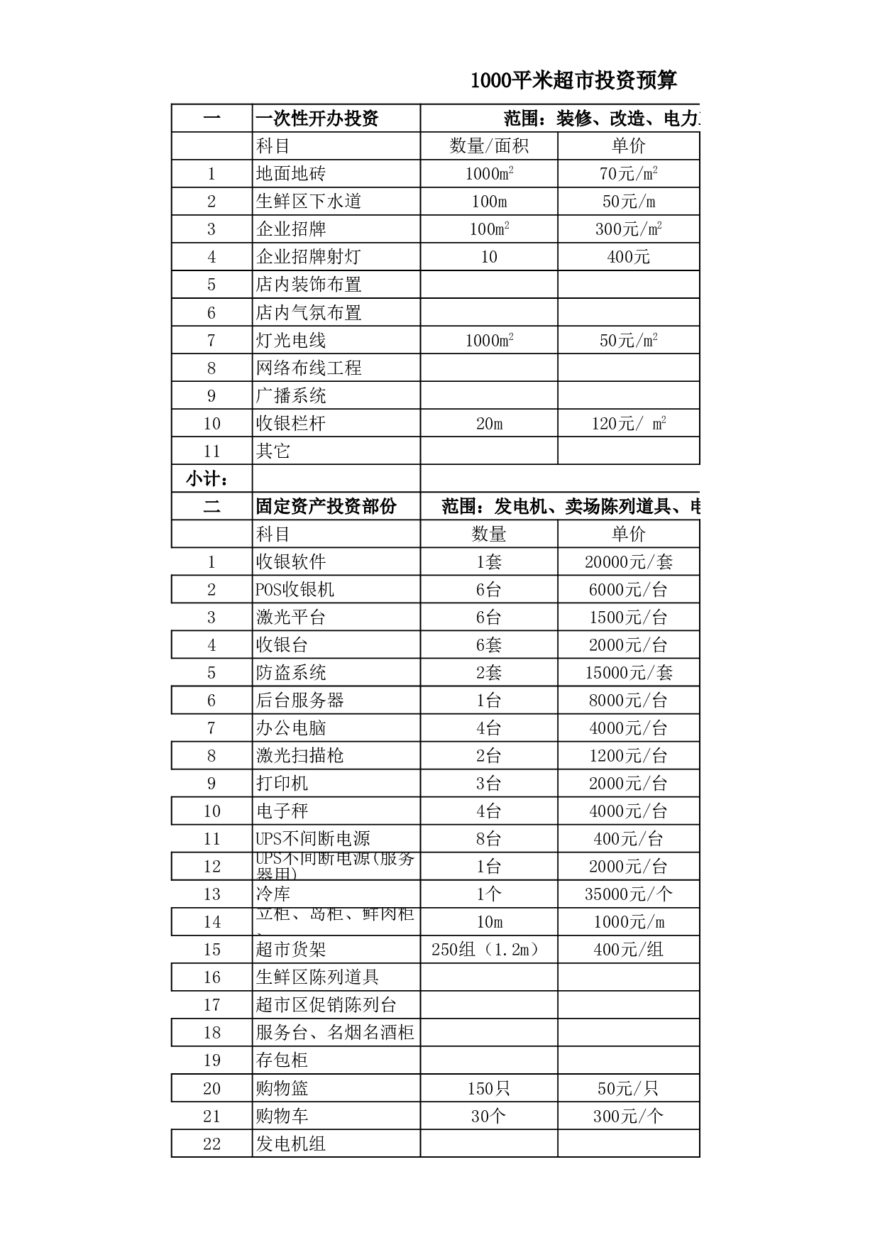 超市投资预算表.xls 第1页
