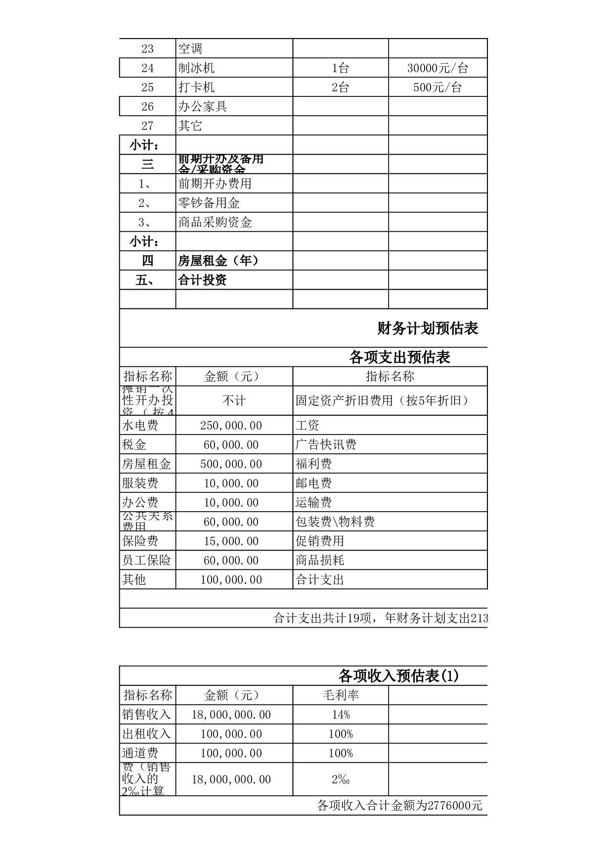 超市投资预算表.xls 第2页