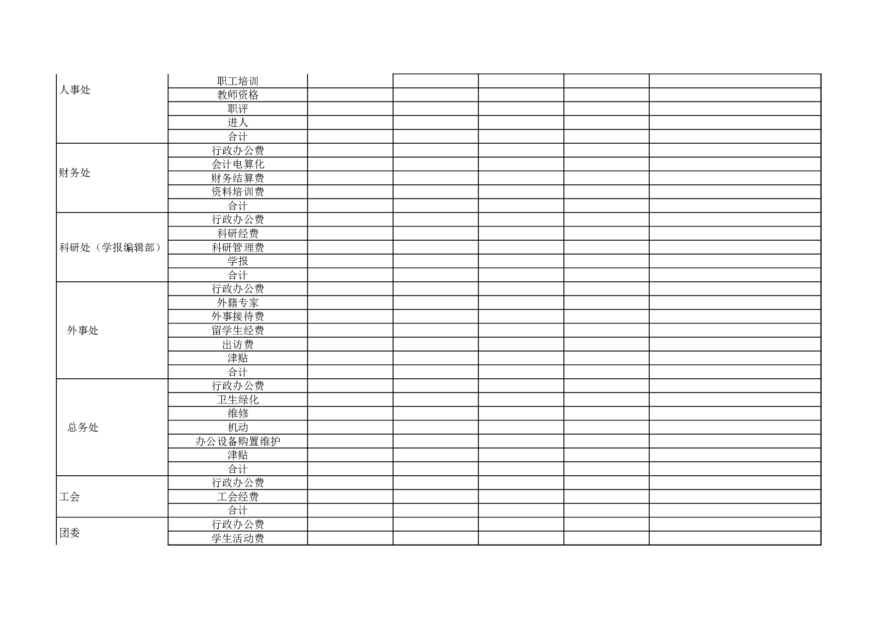 部门包干经费预算安排汇总表 (2).xls 第3页