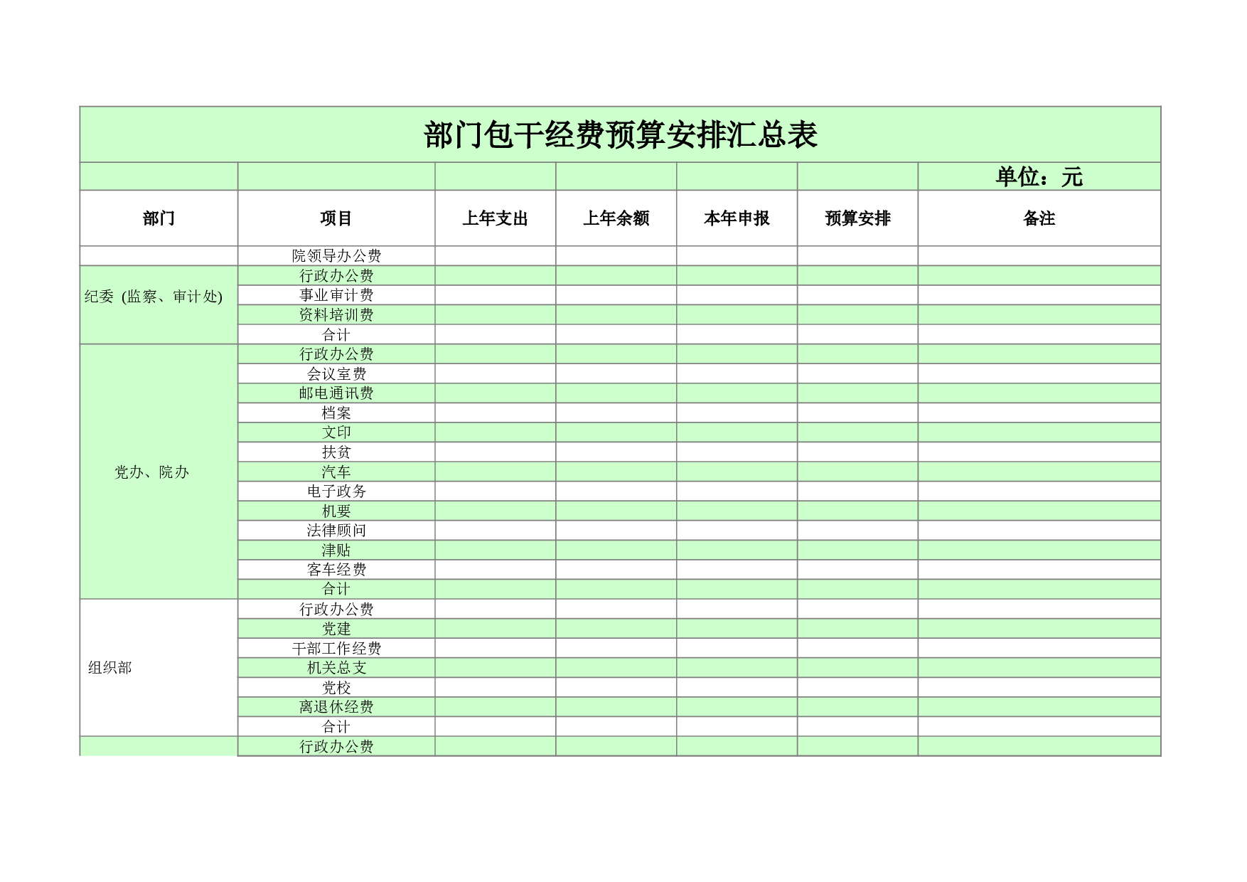 部门包干经费预算安排汇总表.xls 第1页